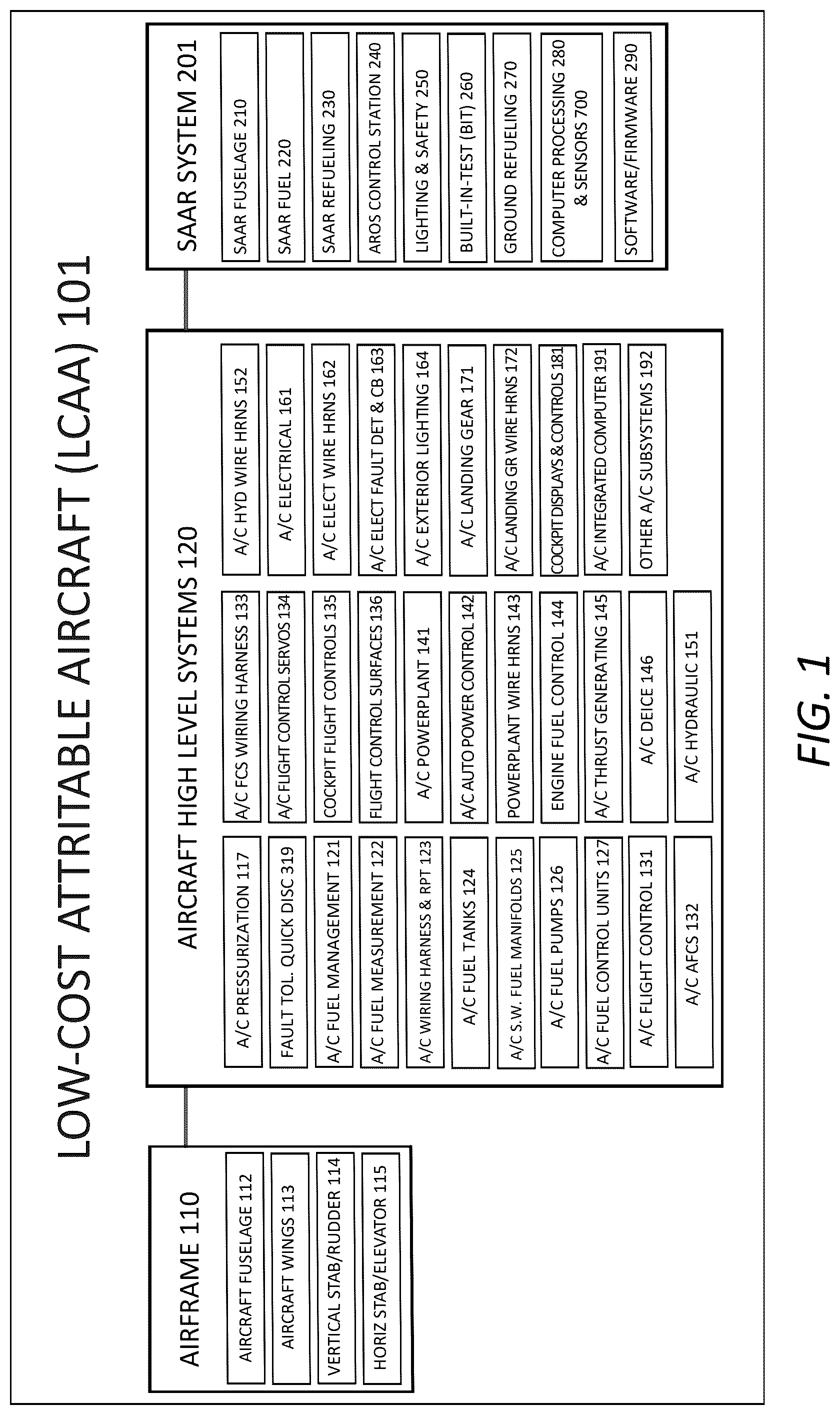 Patent US12325530 — Aircraft performance modification system that provides and controls systems settings that provision proactive, precise, and rapid control of aircraft center-of-gravity locations, flight control positions, power settings, lift, drag, performance, maneuverability, stability, and controllability — Figure 1