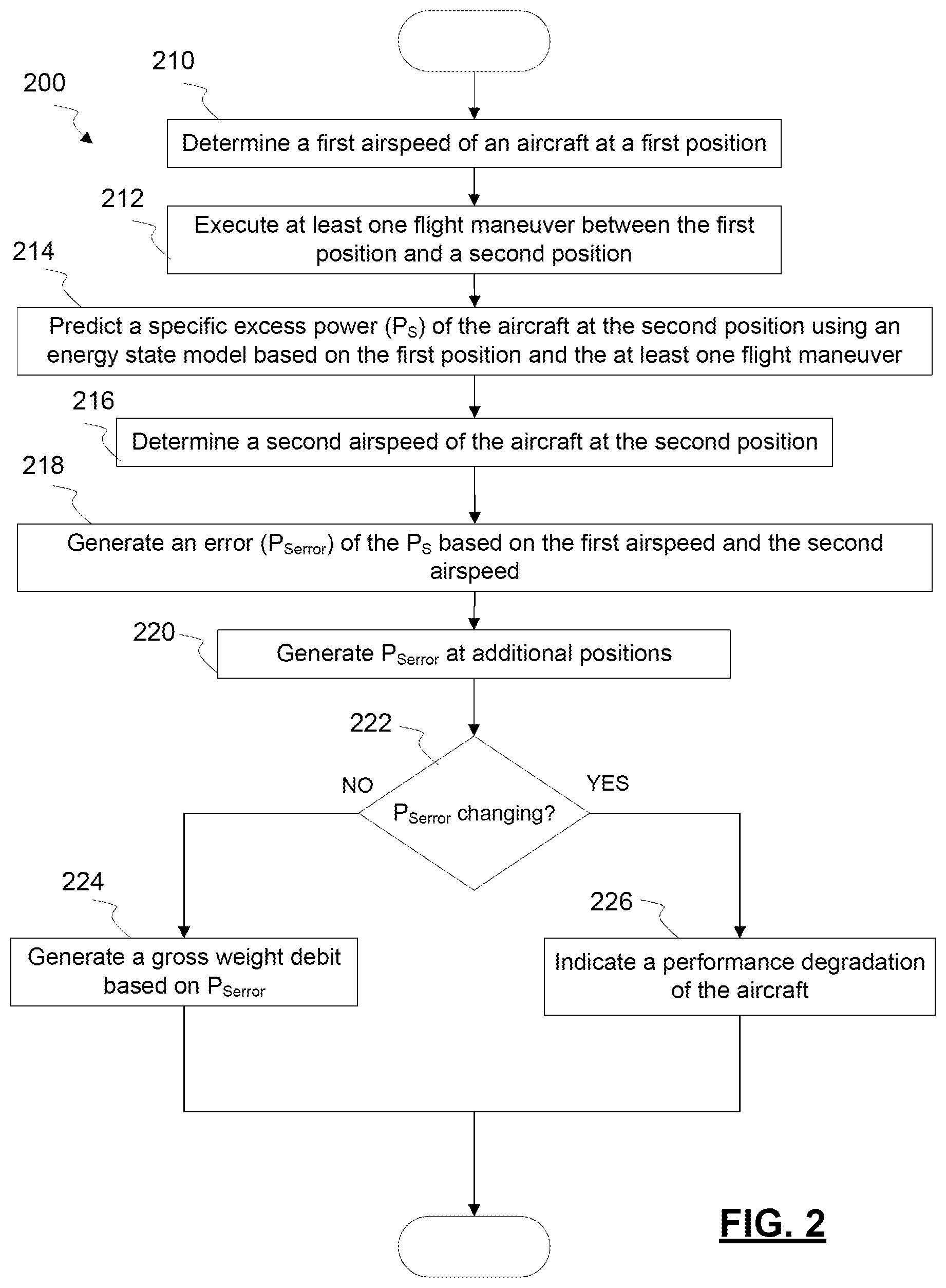 Patent US12325531 — Performance capability determination for aircraft — Figure 1