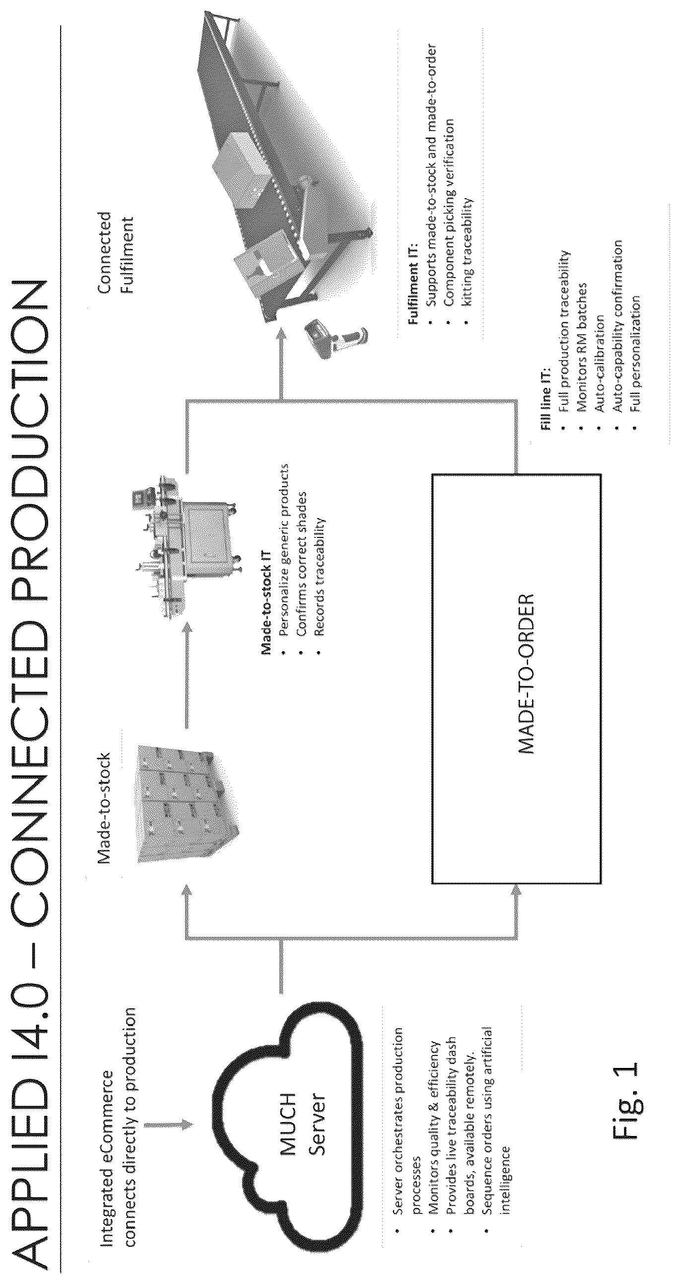 Patent US12325620 — IT organization for custom hair dye dispensing system — Figure 1