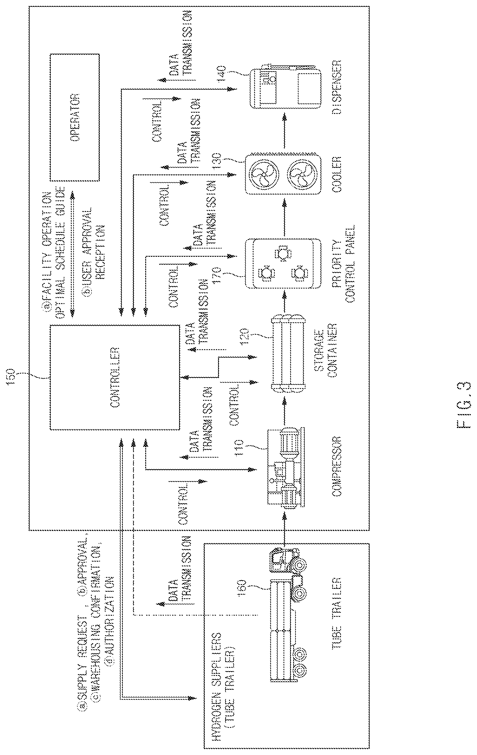 Patent US12325621 — Device and method for controlling refueling of hydrogen — Figure 1