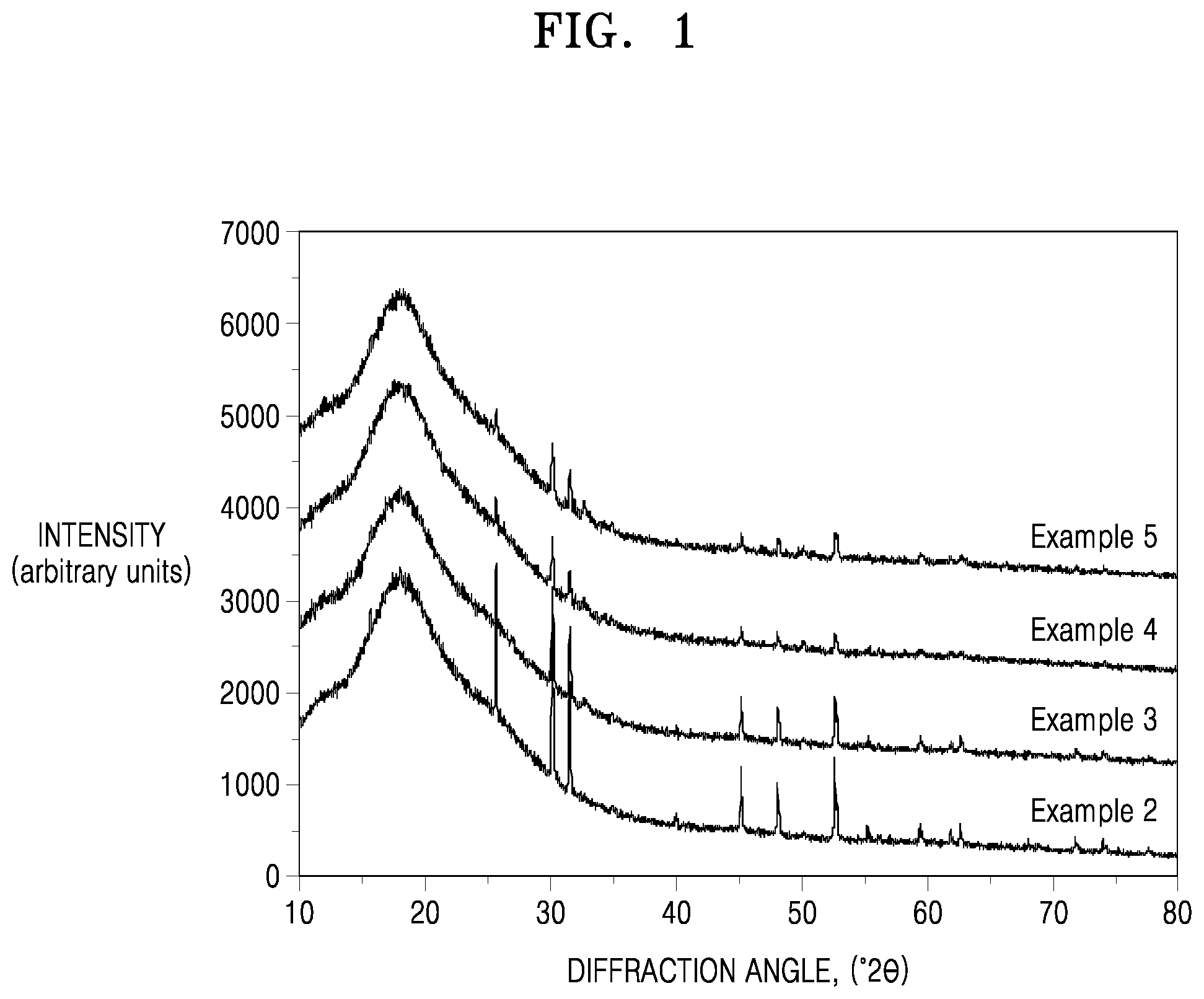 Patent US12325631 — Solid ion conductor, solid electrolyte including the solid ion conductor, electrochemical cell including the solid ion conductor, and preparation method of the same — Figure 1