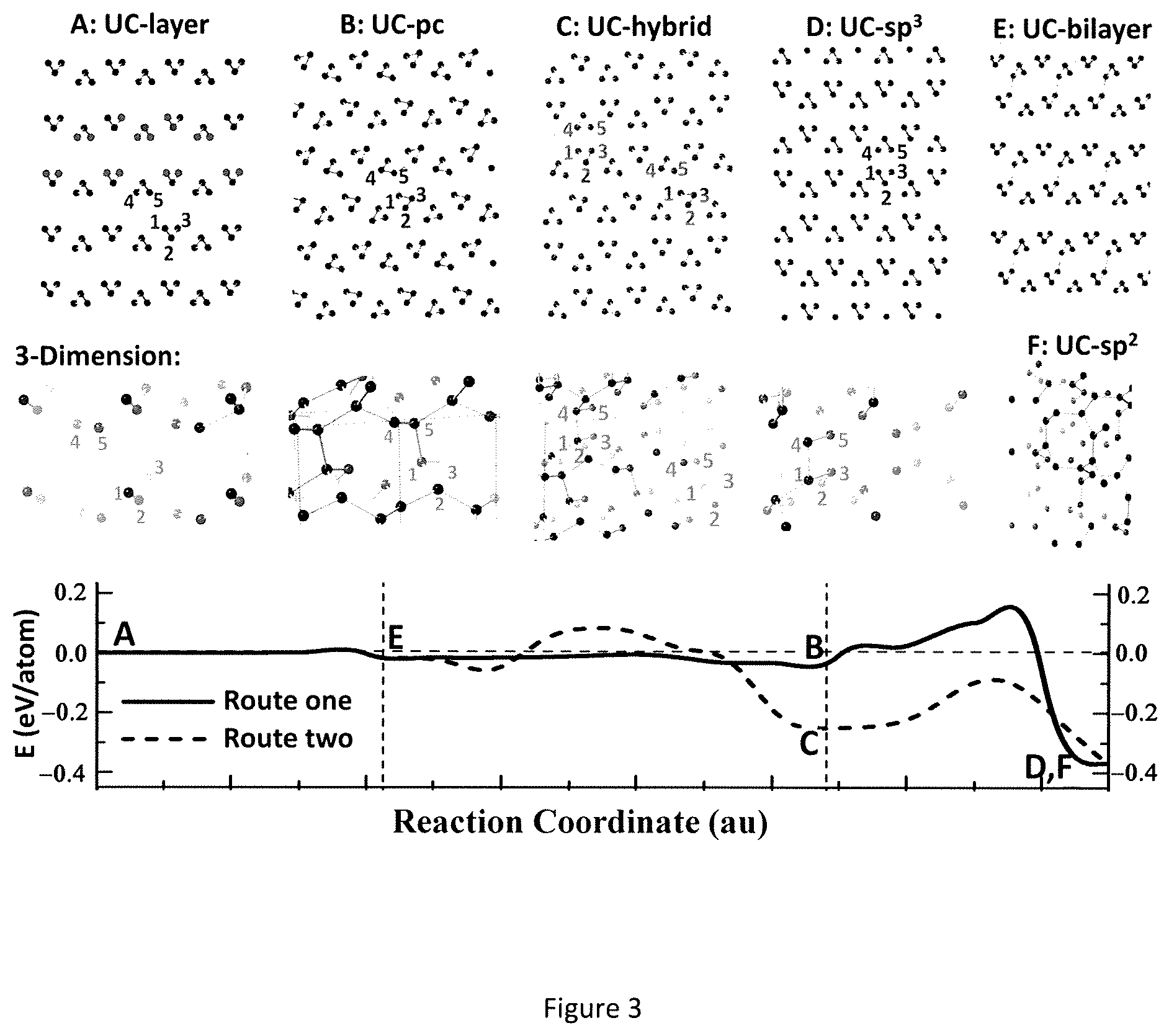 Patent US12325635 — Metallic and magnetic carbon material — Figure 1