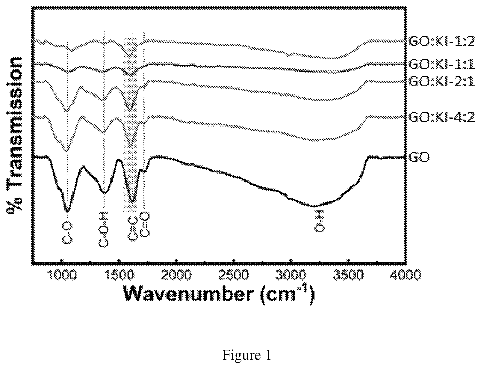 Patent US12325636 — Reduced graphene oxide — Figure 1