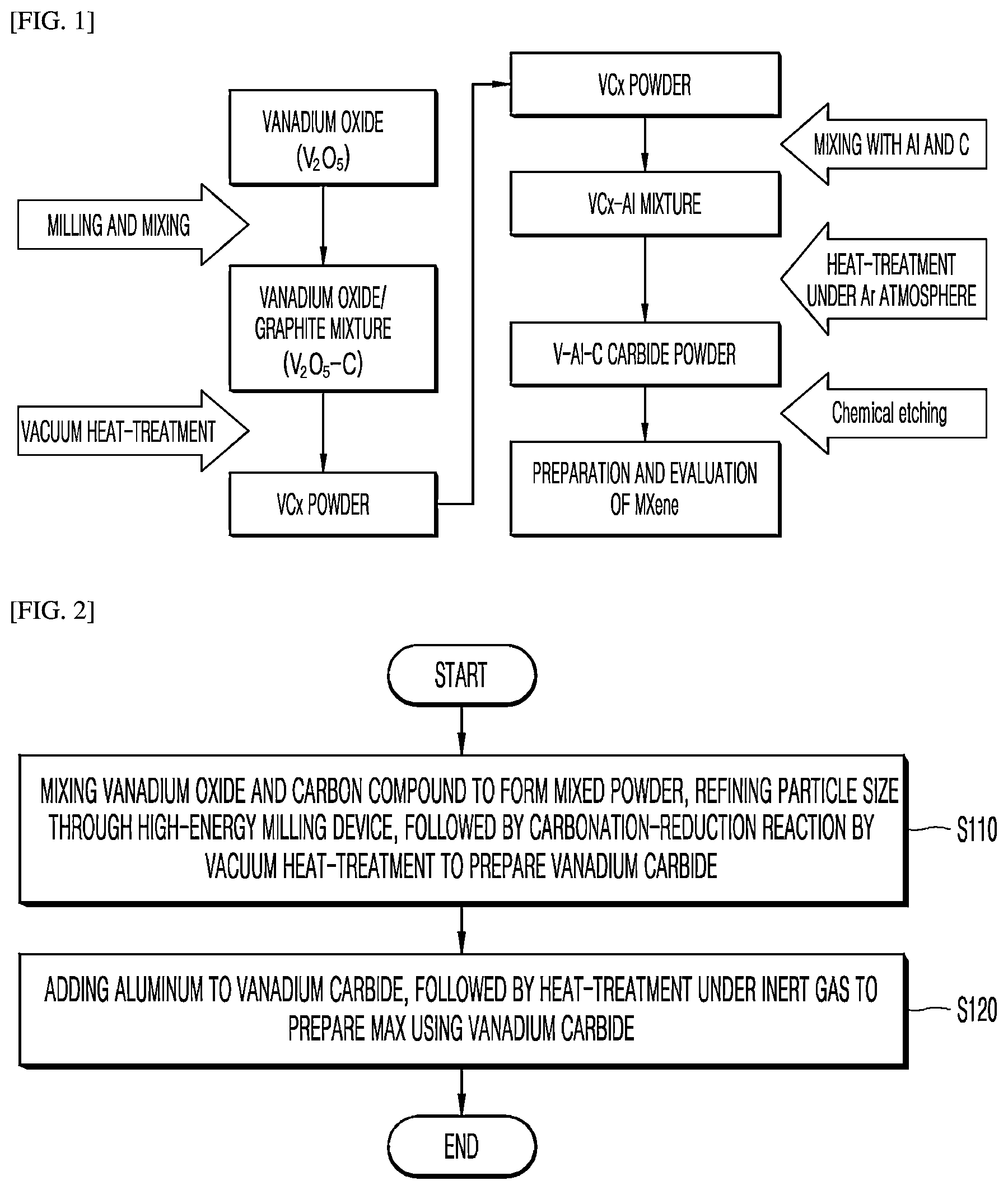Patent US12325637 — Max and MXene using vanadium carbide and method for manufacturing same — Figure 1