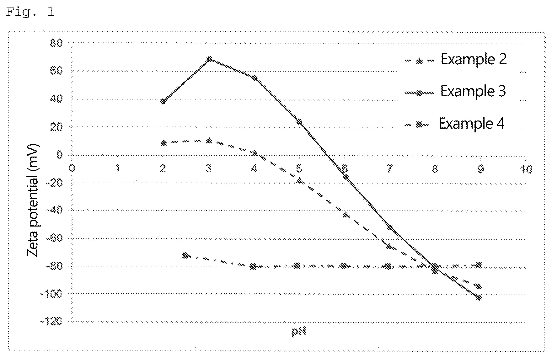 Patent US12325639 — Colloidal silica and production method therefor — Figure 1