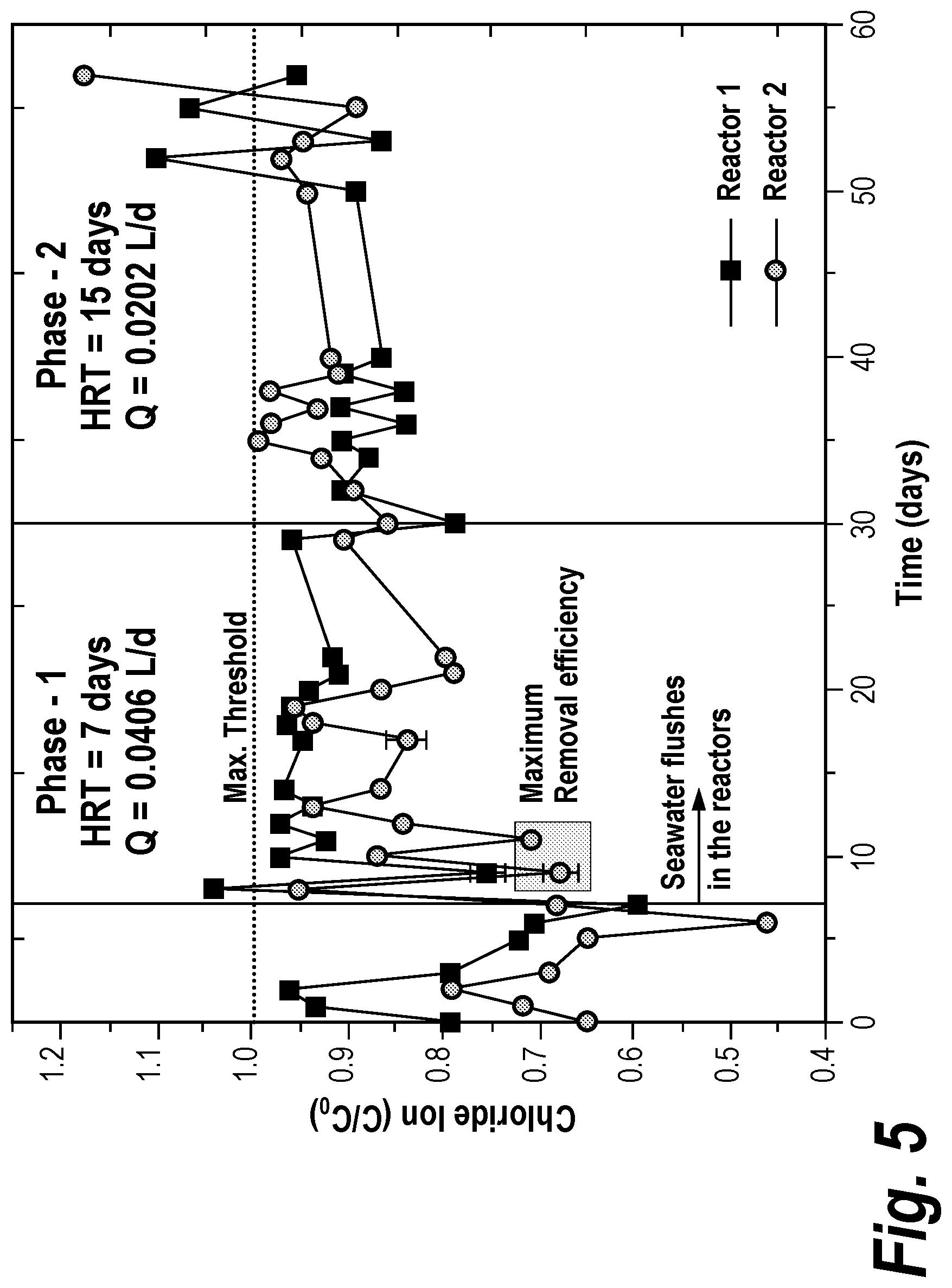 Patent US12325651 Figure 5 – Biodesalination using microbial attached growth cultivation