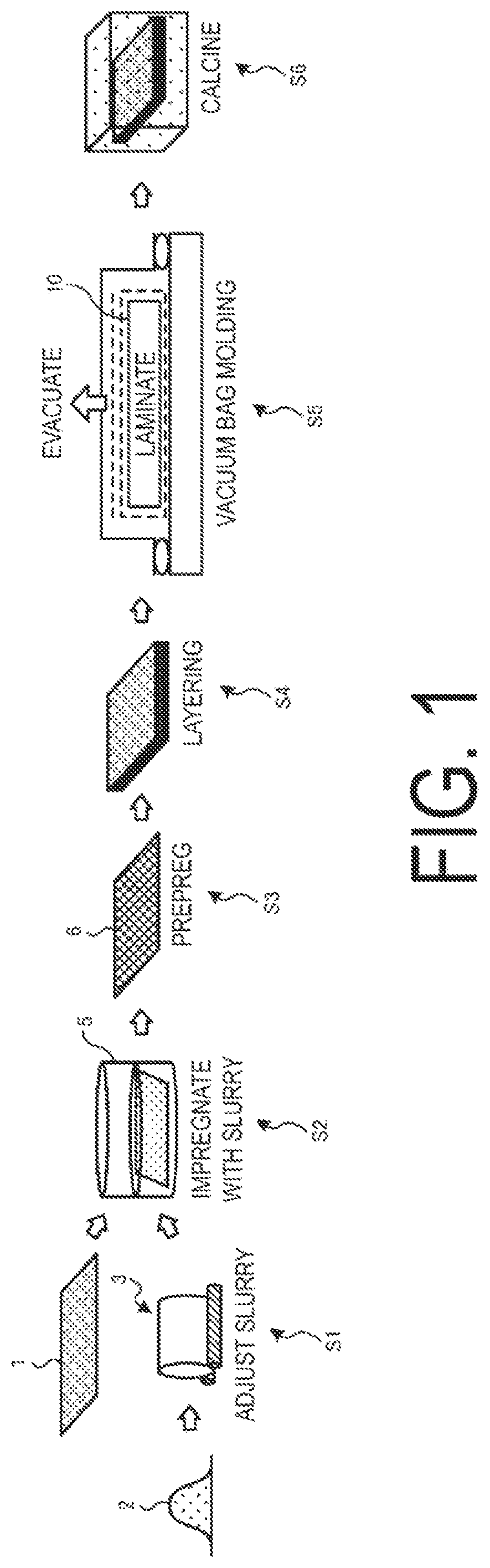 Patent US12325667 Figure 1 – Processing method for ceramic-based composite material