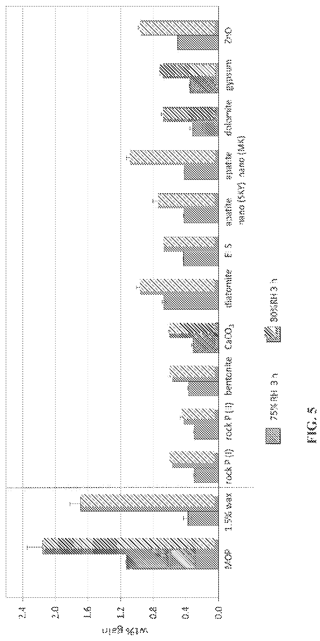 Patent US12325673 — Hydrophobic coatings to improve the physical quality parameters of fertilizers — Figure 1