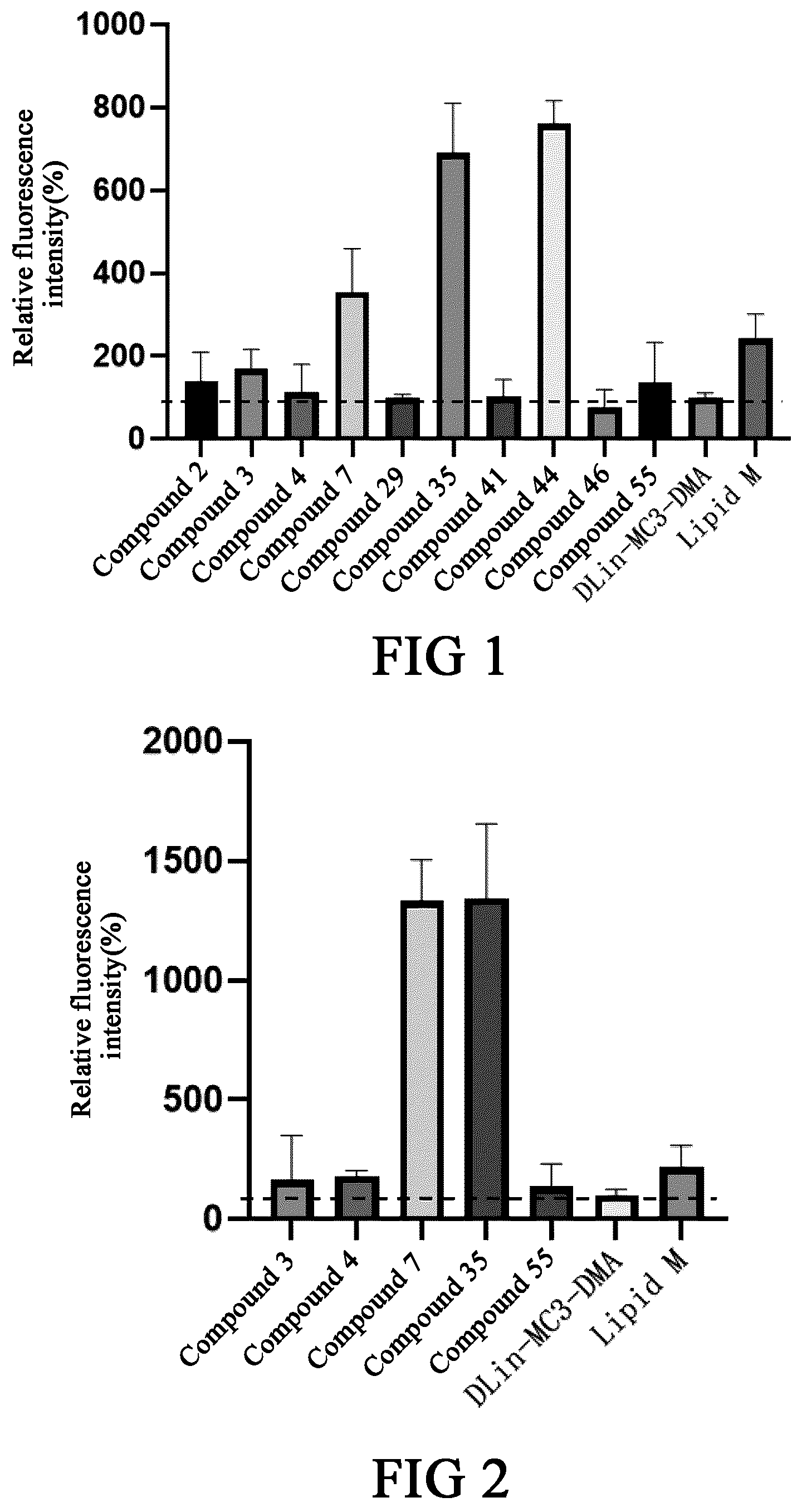 Patent US12325676 — Cationic lipid compound and composition for delivery of nucleic acids and use thereof — Figure 1