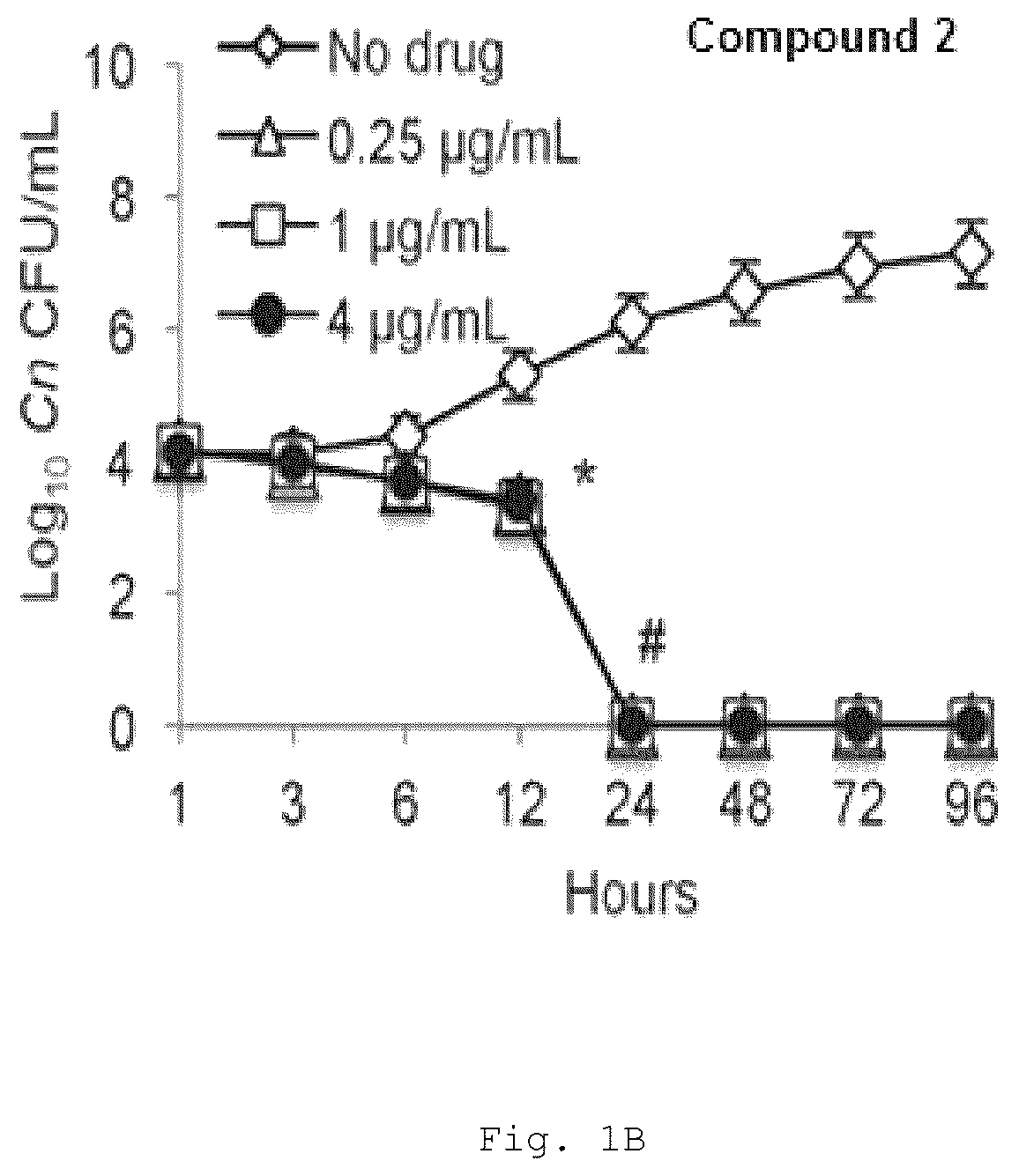 Patent US12325678 Figure 2 – Anti-fungals compounds targeting the synthesis of fungal sphingolipids