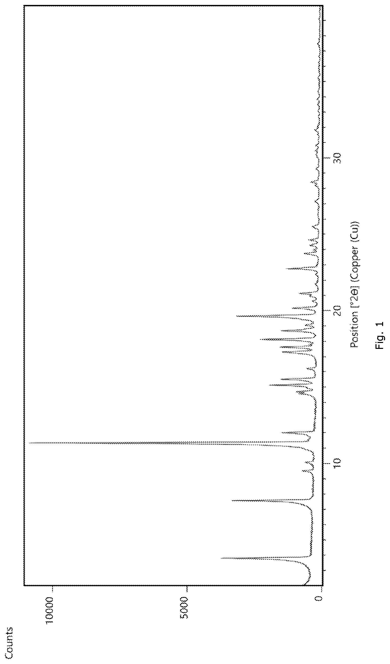 Patent US12325685 — RXR agonist salt form, polymorphs thereof, and uses thereof — Figure 1