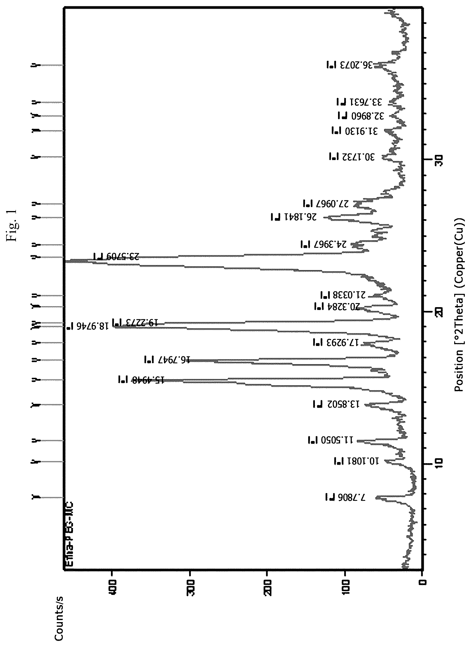 Patent US12325694 — Co-crystalline form of efinaconazole and method for preparing the same — Figure 1
