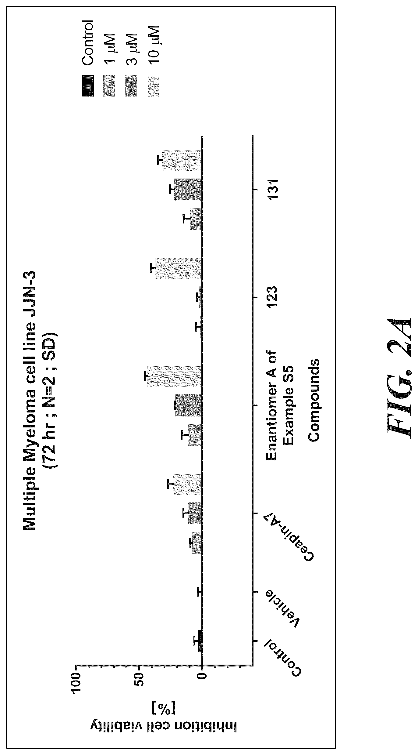 Patent US12325702 Figure 2 – ATF6 inhibitors and uses thereof