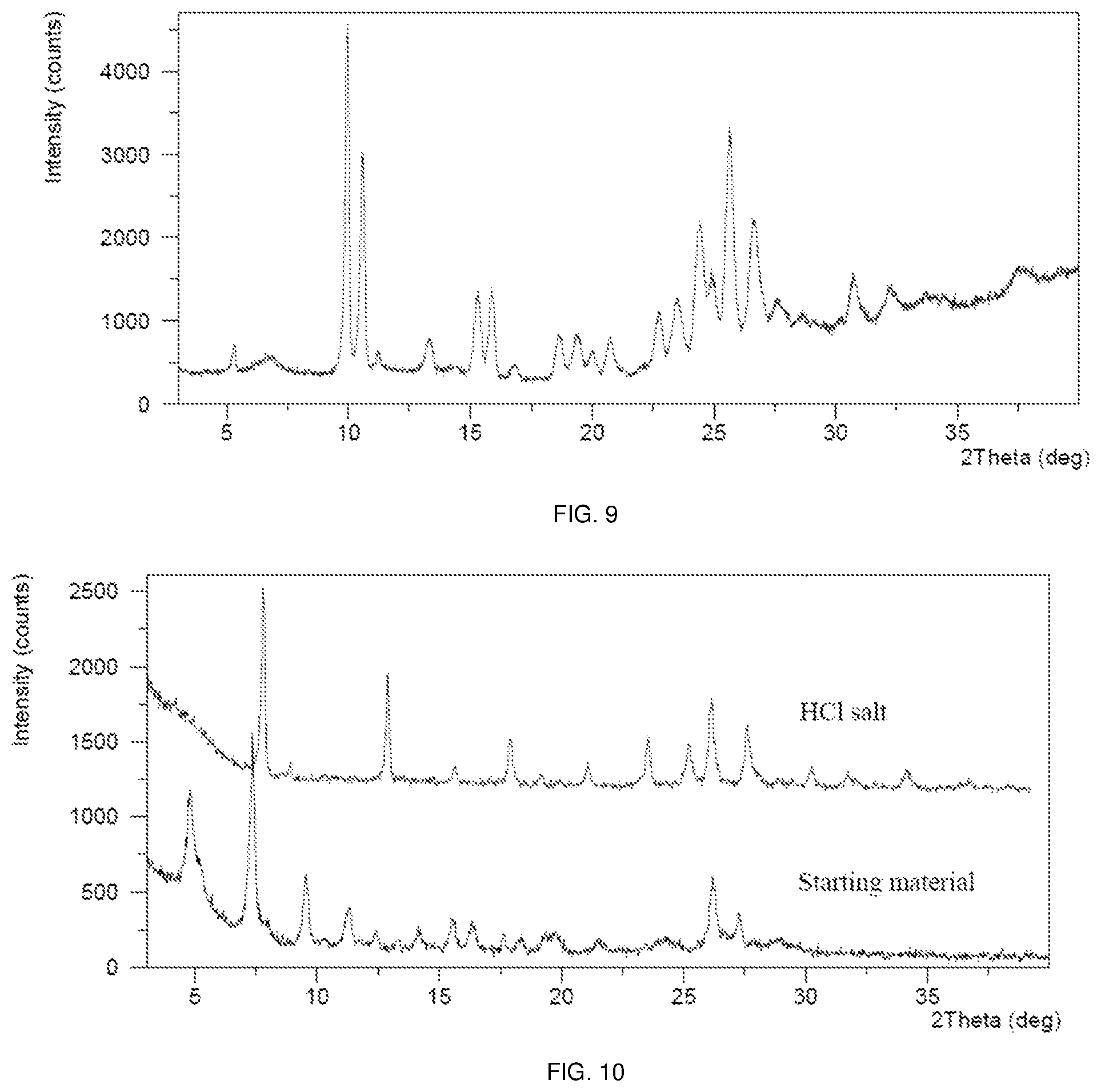 Patent US12325706 Figure 5 – Polymorphic form of sepiapterin