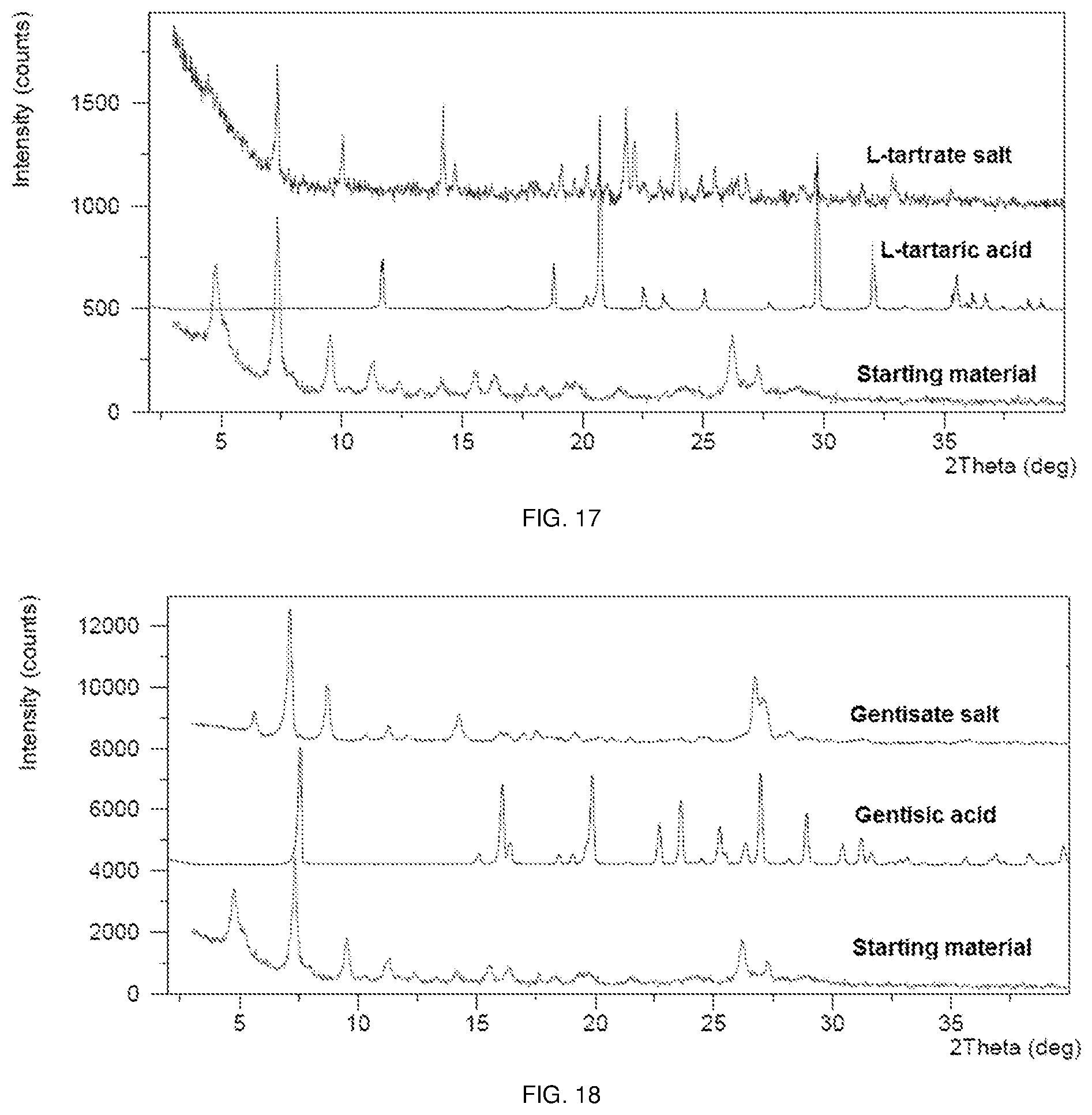 Patent US12325706 Figure 9 – Polymorphic form of sepiapterin