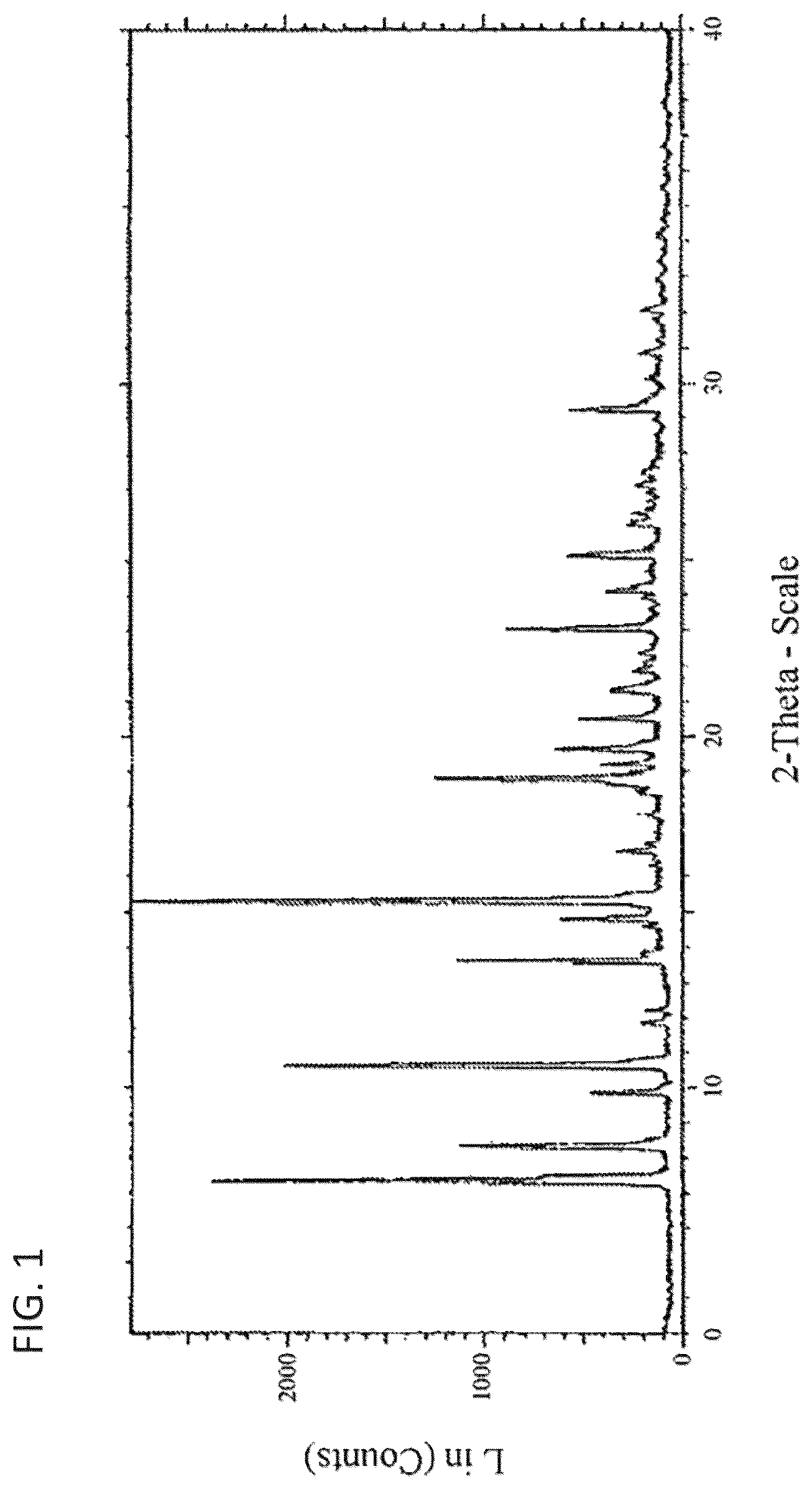 Patent US12325714 — Compositions of thienopyrimidine derivatives — Figure 1
