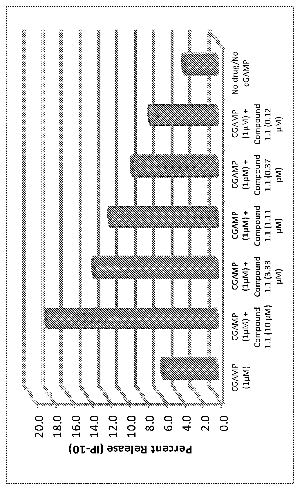 Patent US12325720 — Ectonucleotide pyrophosphatase-phosphodiesterase-1 (ENPP1) inhibitors and uses thereof — Figure 1