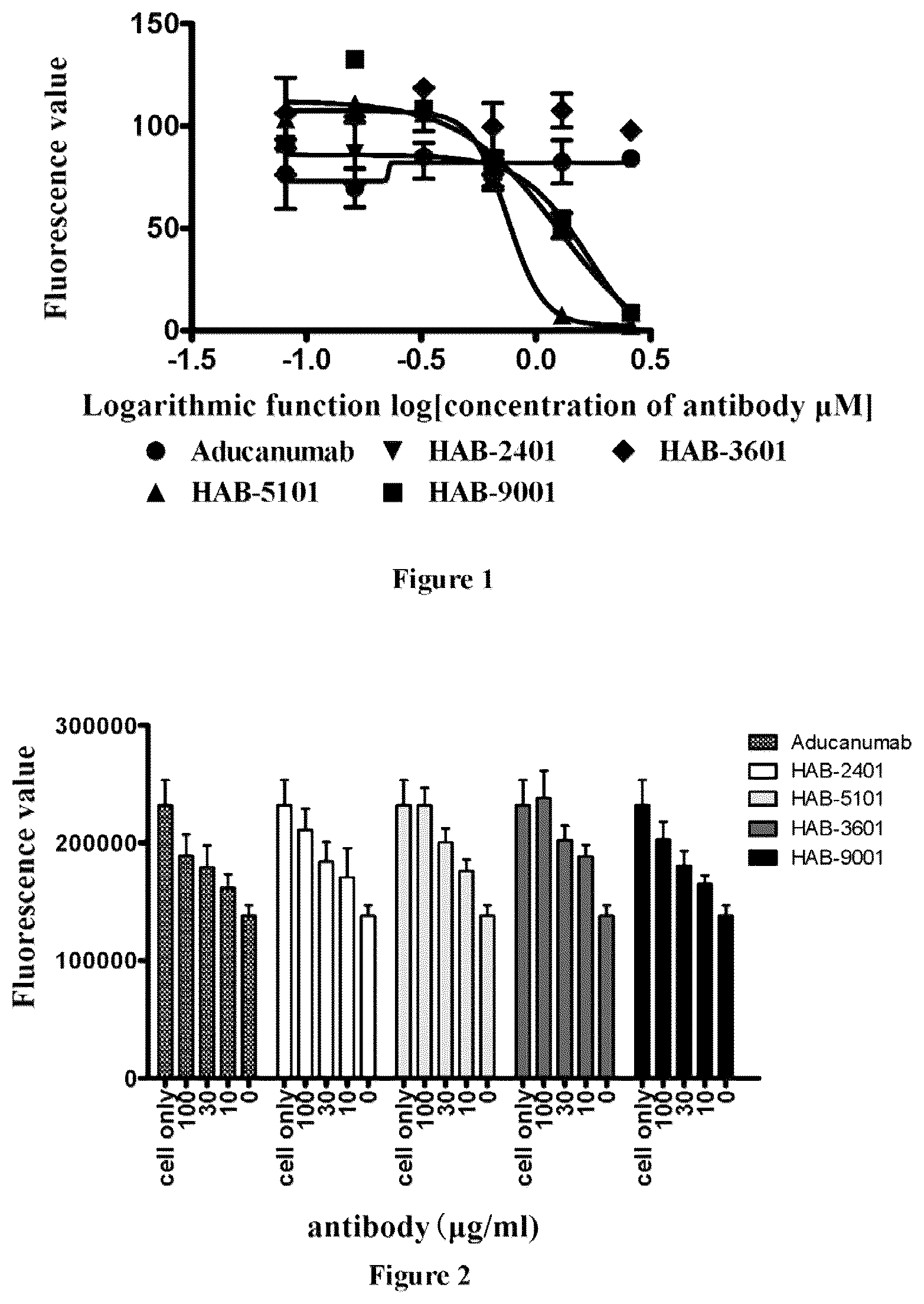 Patent US12325741 — Anti-Aβ antibodies and antigen-binding fragments thereof — Figure 1