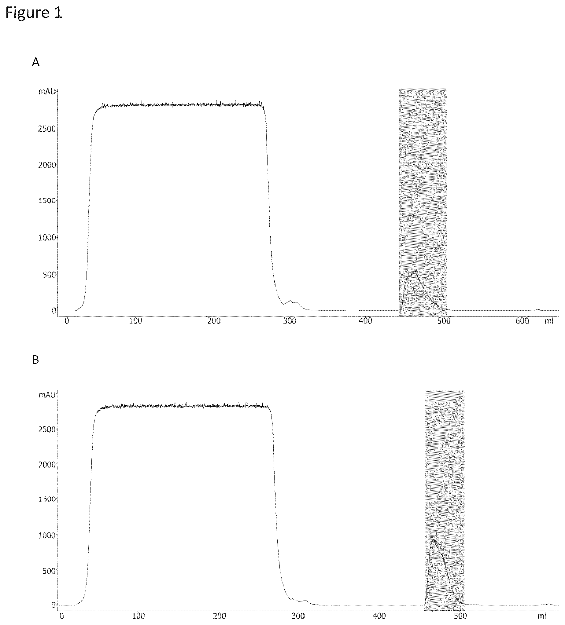 Patent US12325743 — Anti-TNFα/anti IL-17A natural antibody structure-like heterodimer form of bispecific antibody and preparation method therefor — Figure 1