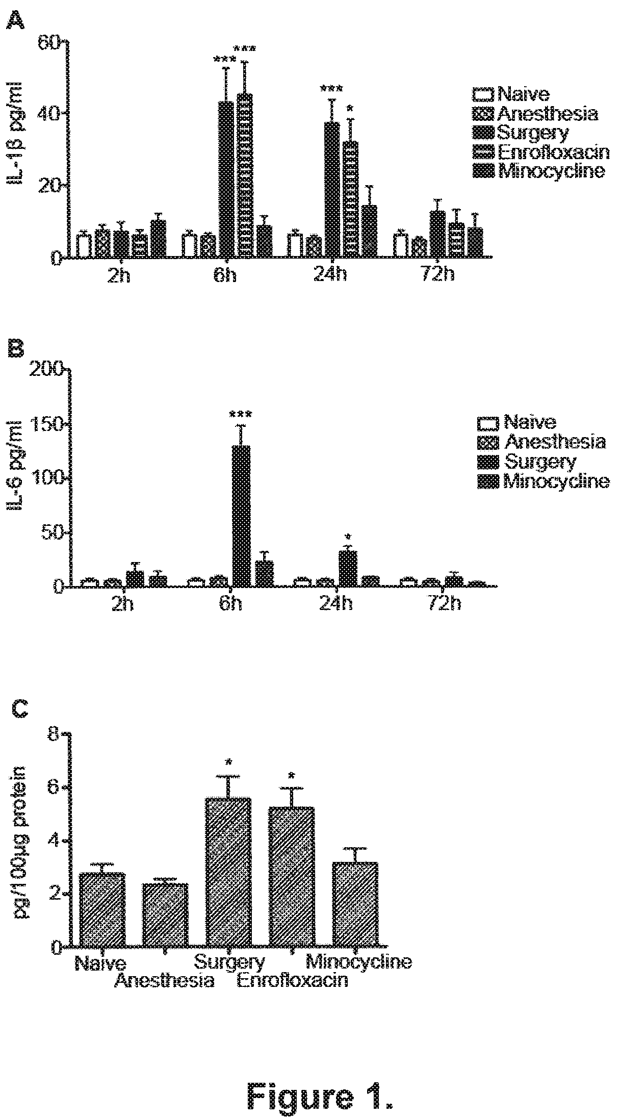 Patent US12325744 — Methods for reducing post-operative cognitive dysfunction (POCD) — Figure 1
