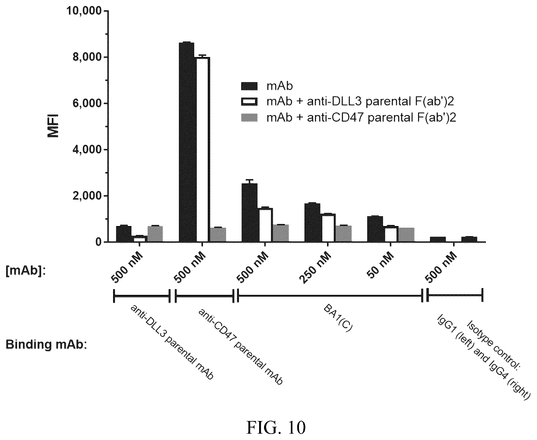Patent US12325745 — Anti-DLL3 antibodies and uses thereof — Figure 1