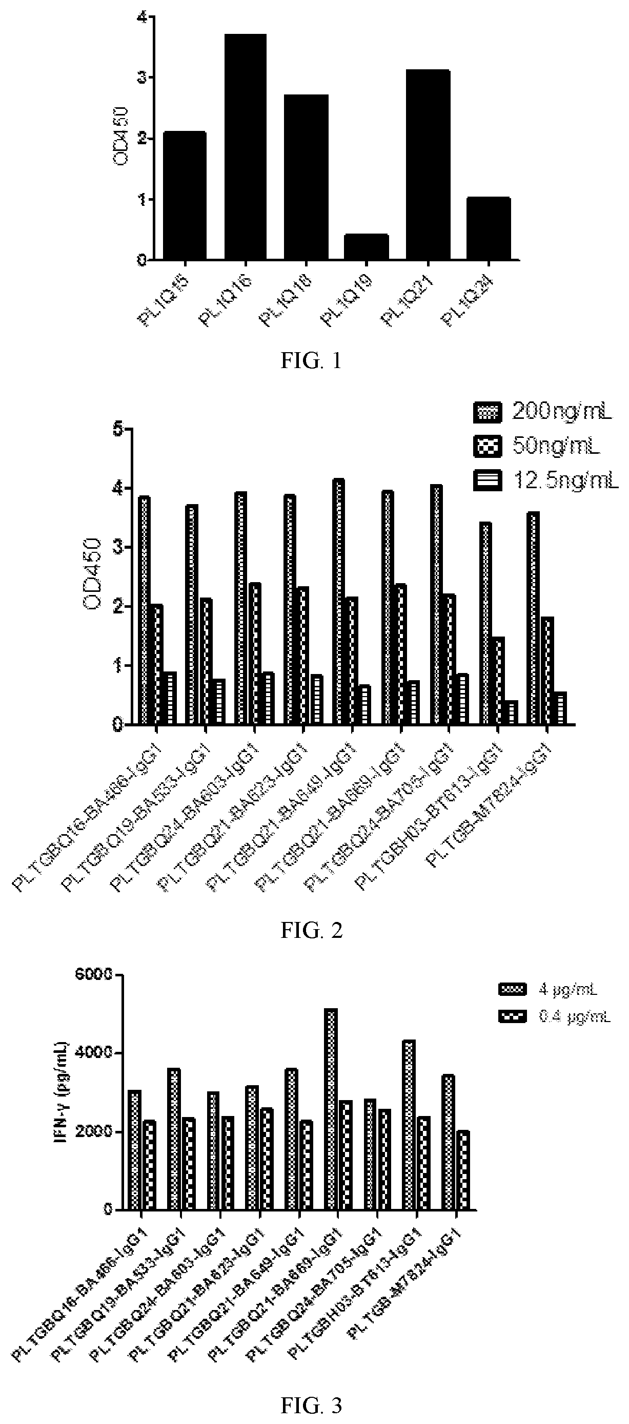 Patent US12325748 — Bifunctional fusion protein against PDL1 and TGFβ and use thereof — Figure 1