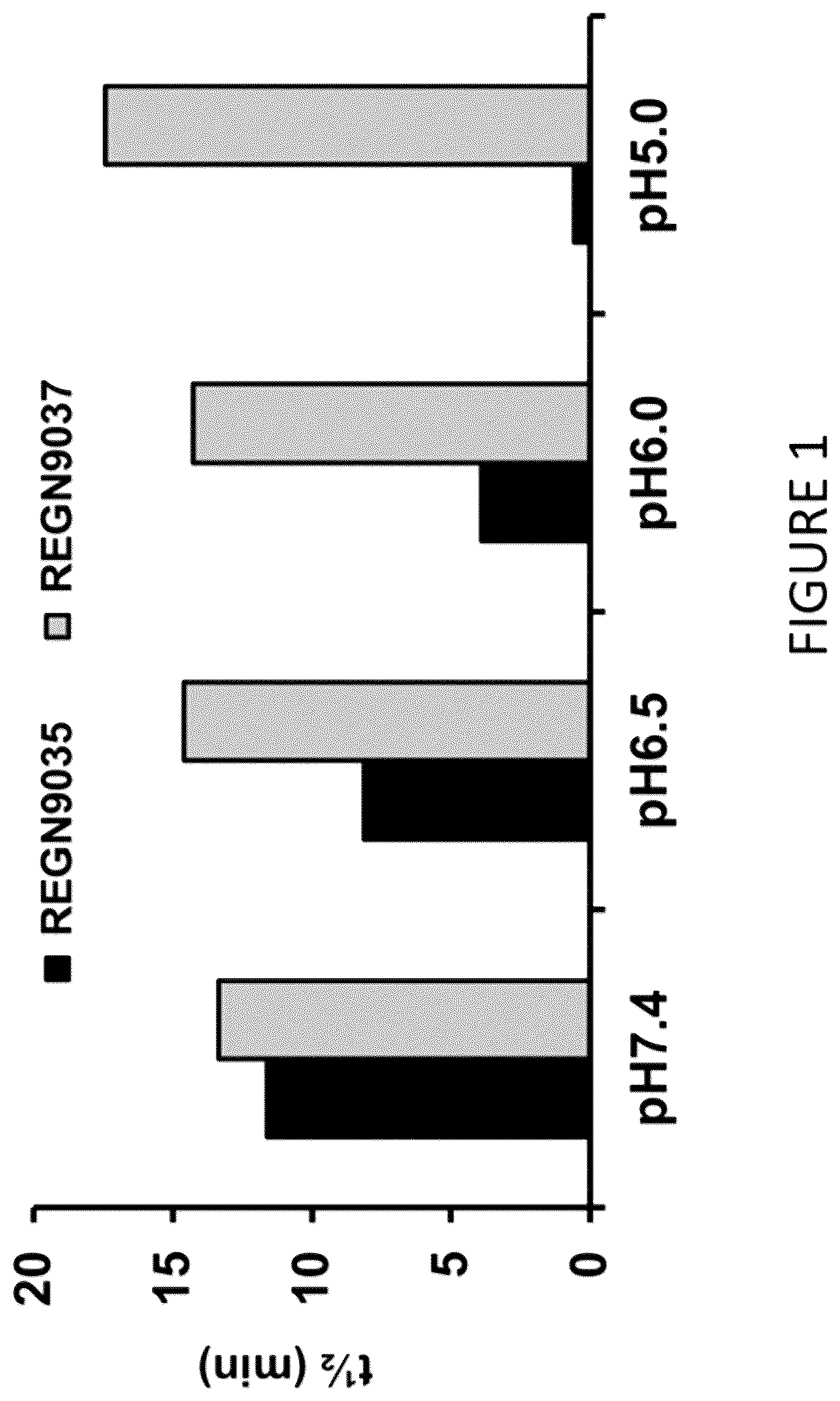 Patent US12325752 — Immunoglobulin proteins that bind to NPR1 agonists — Figure 1