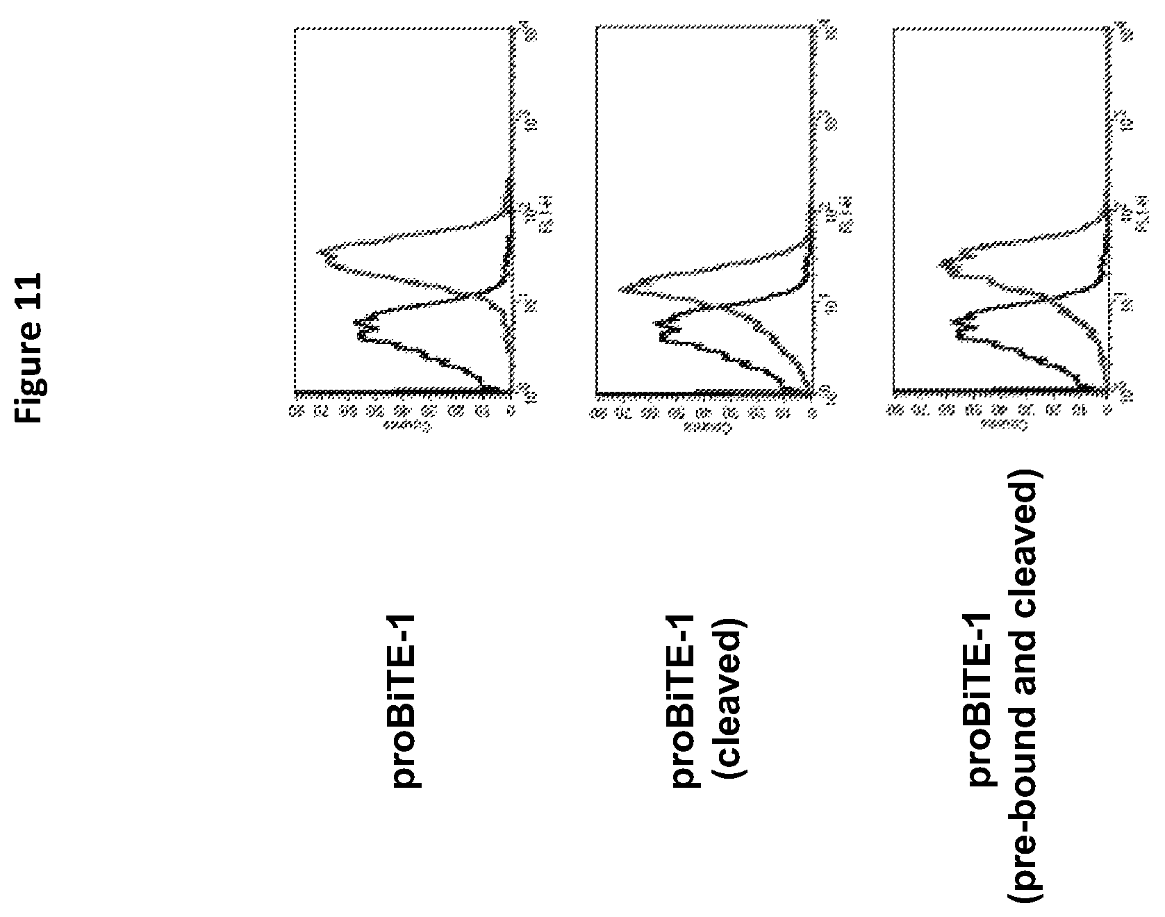 Patent US12325757 Figure 13 – Protease cleavable bispecific antibodies and uses thereof