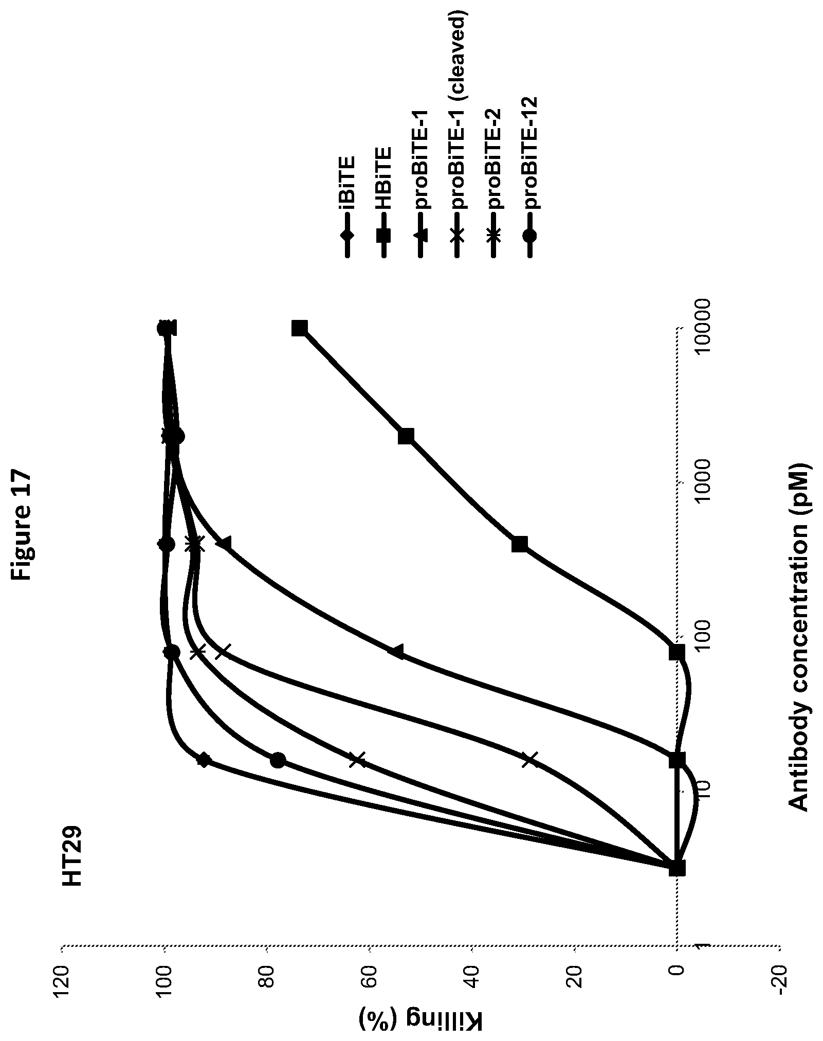 Patent US12325757 Figure 19 – Protease cleavable bispecific antibodies and uses thereof