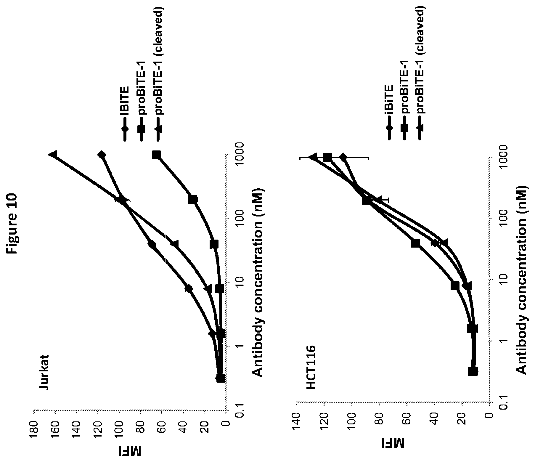 Patent US12325758 Figure 12 – Protease cleavable bispecific antibodies and uses thereof