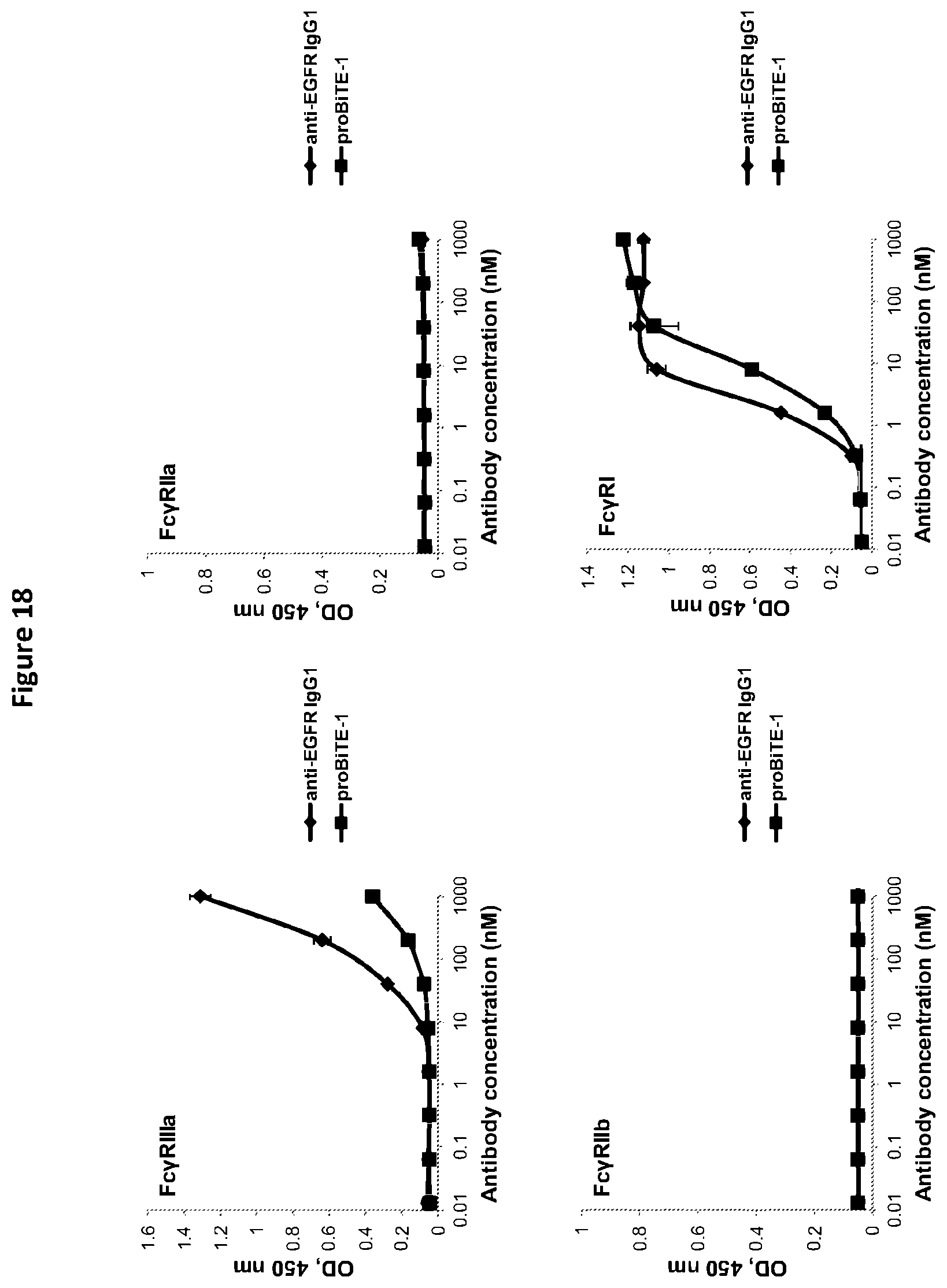 Patent US12325758 Figure 20 – Protease cleavable bispecific antibodies and uses thereof