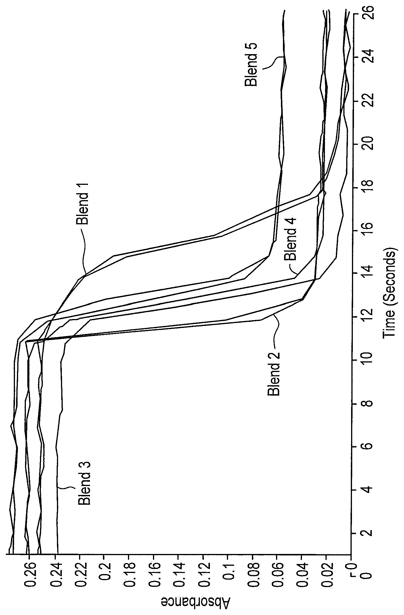 Patent US12325768 Figure 1 – Light-curable compositions useful for forming composite materials