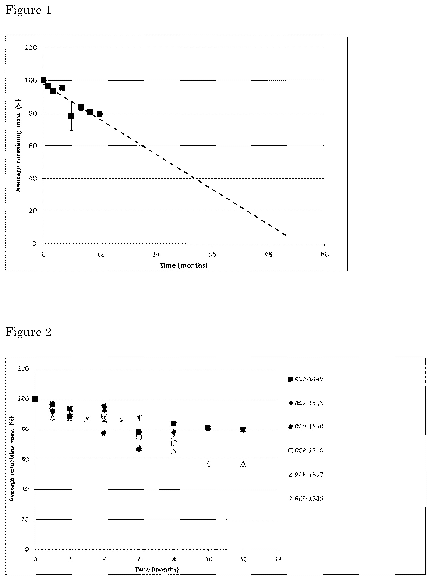 Patent US12325776 Figure 1 – Biodegradable, phase separated, thermoplastic multi-block copolymer