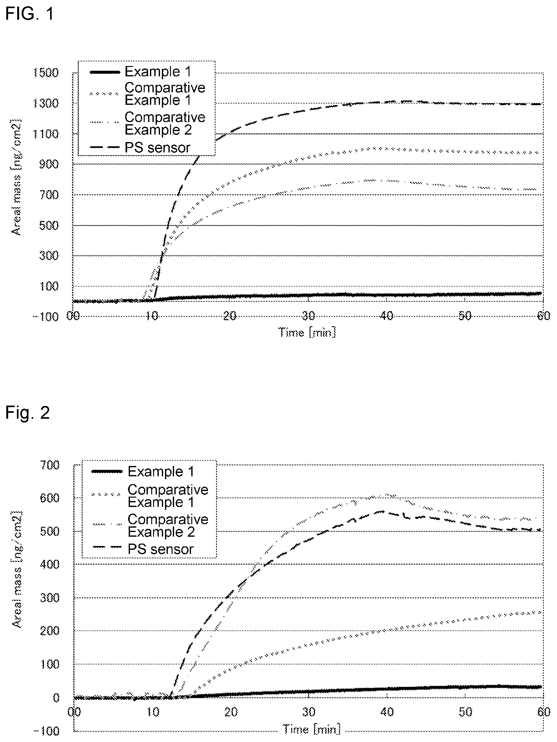 Patent US12325781 — Composition for forming coating film containing phosphoric acid group-containing polymer — Figure 1