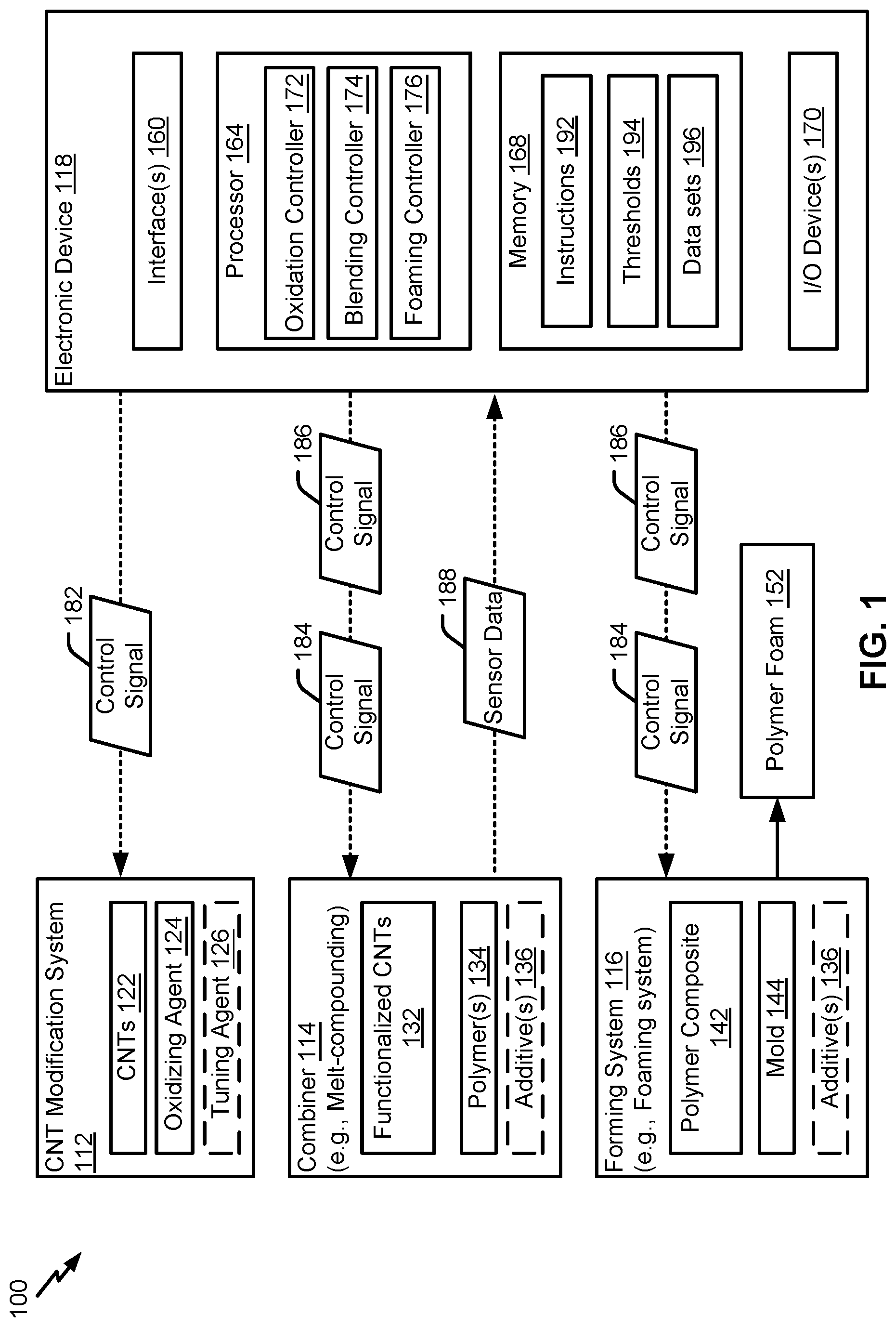 Patent US12325782 Figure 1 – Polymer foams including functionalized carbon nanotubes