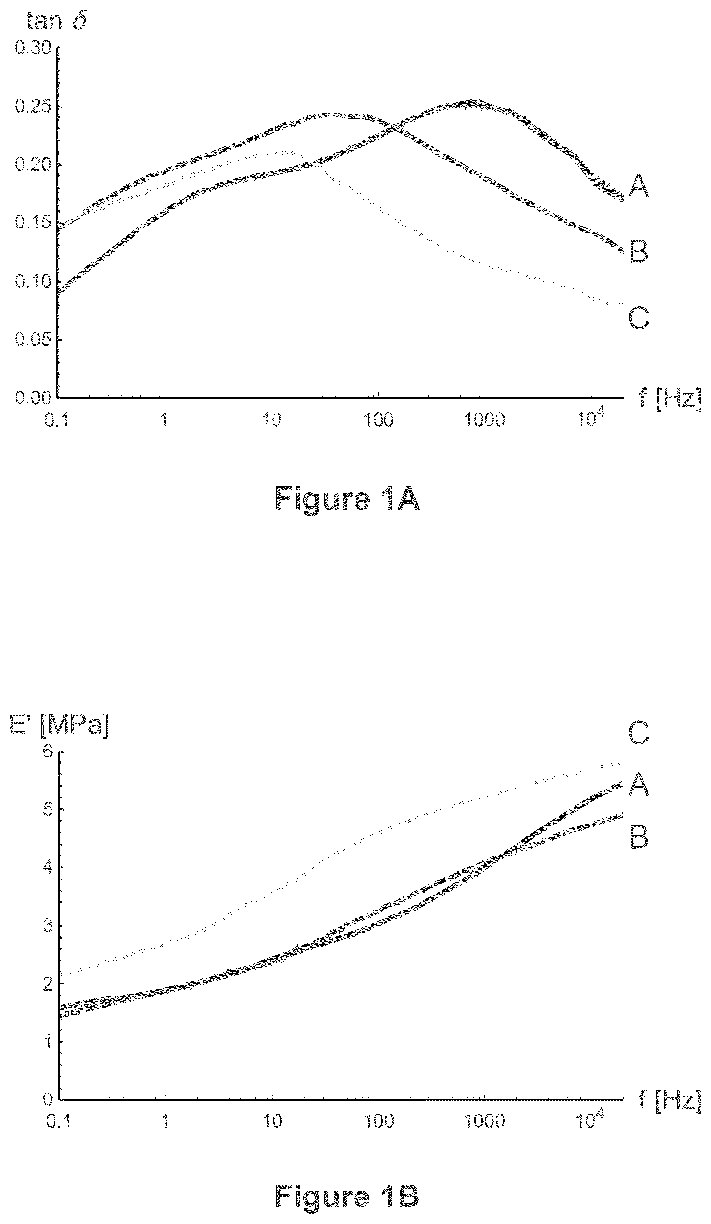 Patent US12325795 — Silicone rubber formulations with tunable damping properties and method of preparation thereof — Figure 1