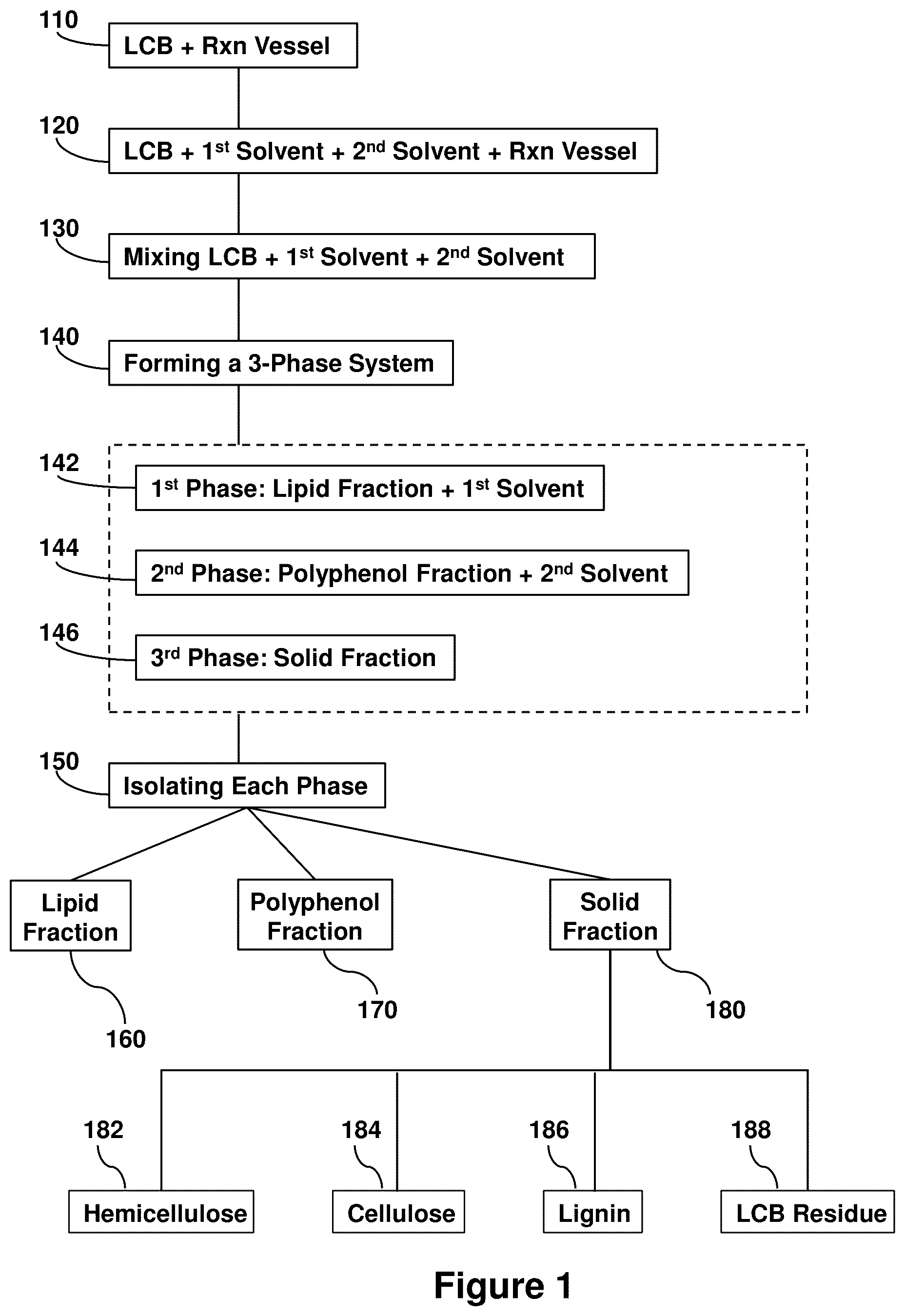Patent US12325798 — Compositions containing lignocellulosic biomass residues, polymer composites made therefrom, and methods of making lignocellulosic biomass residues and polymer composites containing them — Figure 1