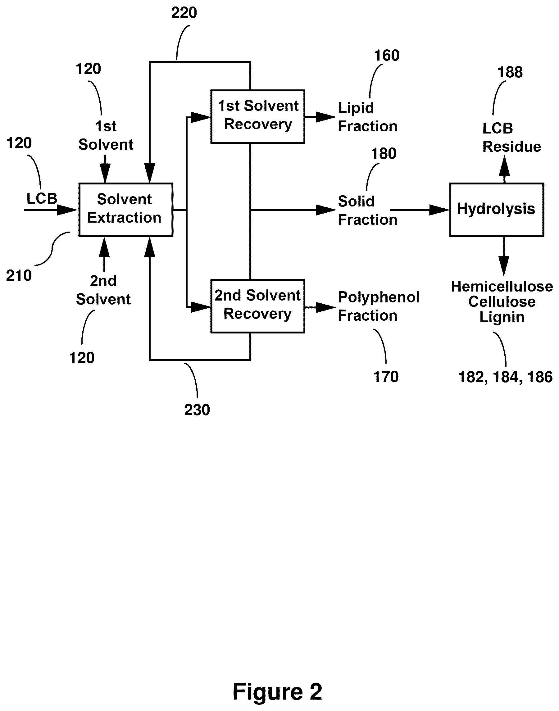 Patent US12325798 Figure 2 – Compositions containing lignocellulosic biomass residues, polymer composites made therefrom, and methods of making lignocellulosic biomass residues and polymer composites containing them