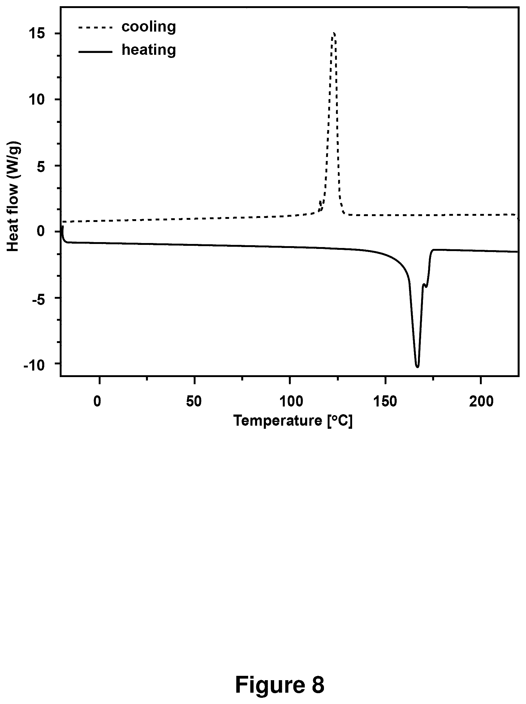 Patent US12325798 Figure 12 – Compositions containing lignocellulosic biomass residues, polymer composites made therefrom, and methods of making lignocellulosic biomass residues and polymer composites containing them