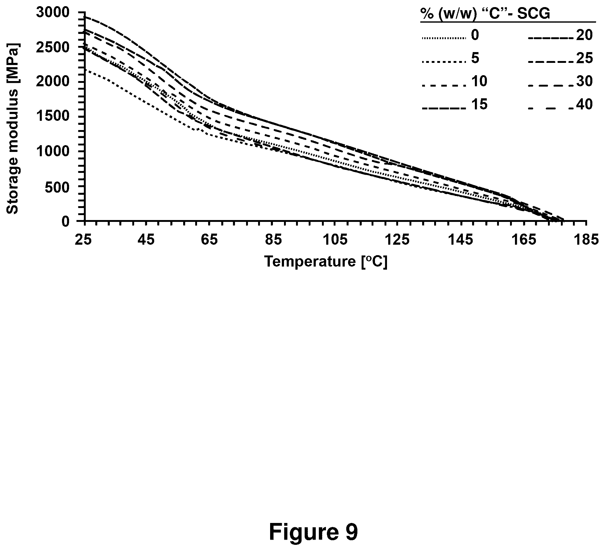Patent US12325798 Figure 13 – Compositions containing lignocellulosic biomass residues, polymer composites made therefrom, and methods of making lignocellulosic biomass residues and polymer composites containing them