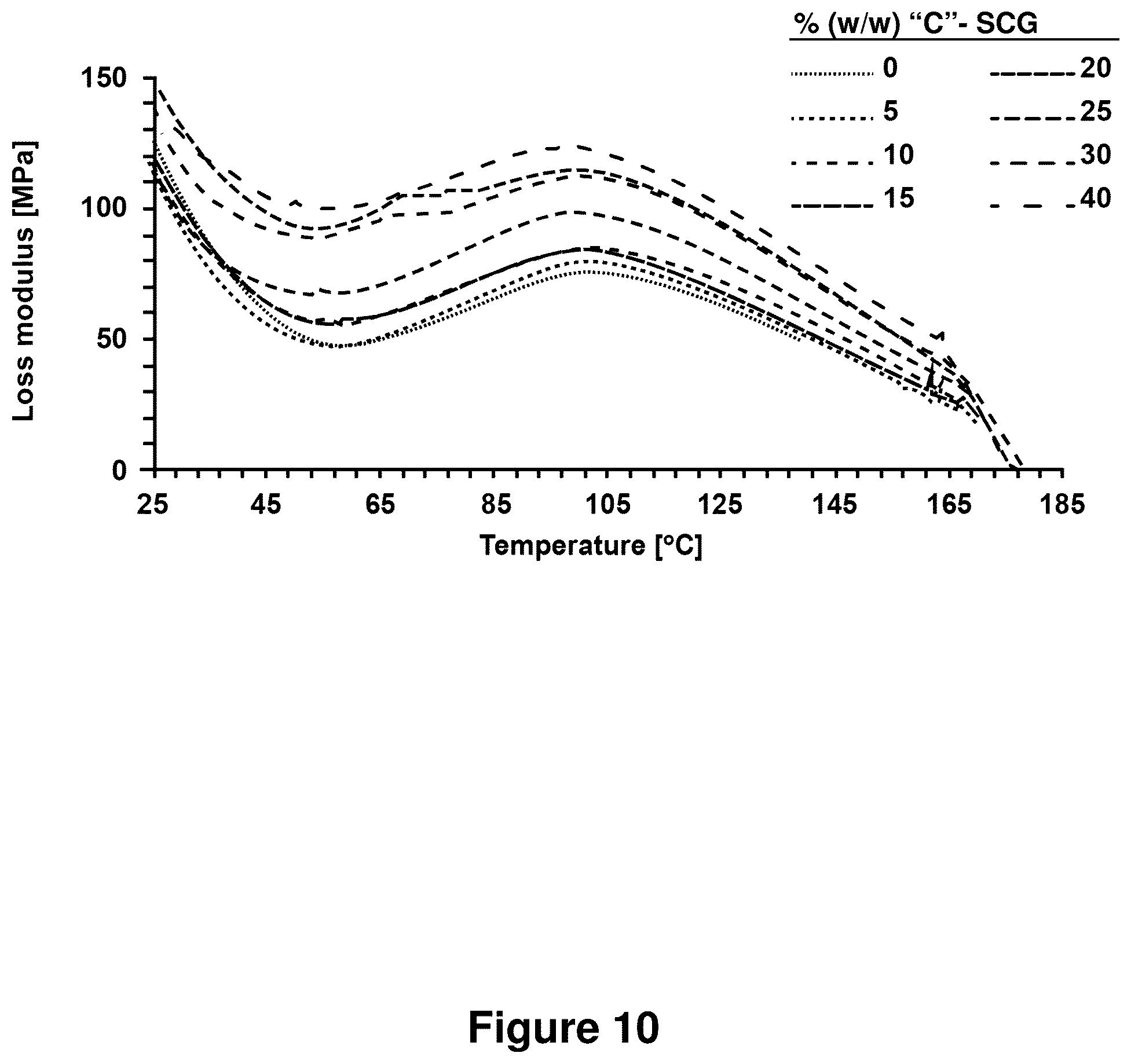 Patent US12325798 Figure 14 – Compositions containing lignocellulosic biomass residues, polymer composites made therefrom, and methods of making lignocellulosic biomass residues and polymer composites containing them