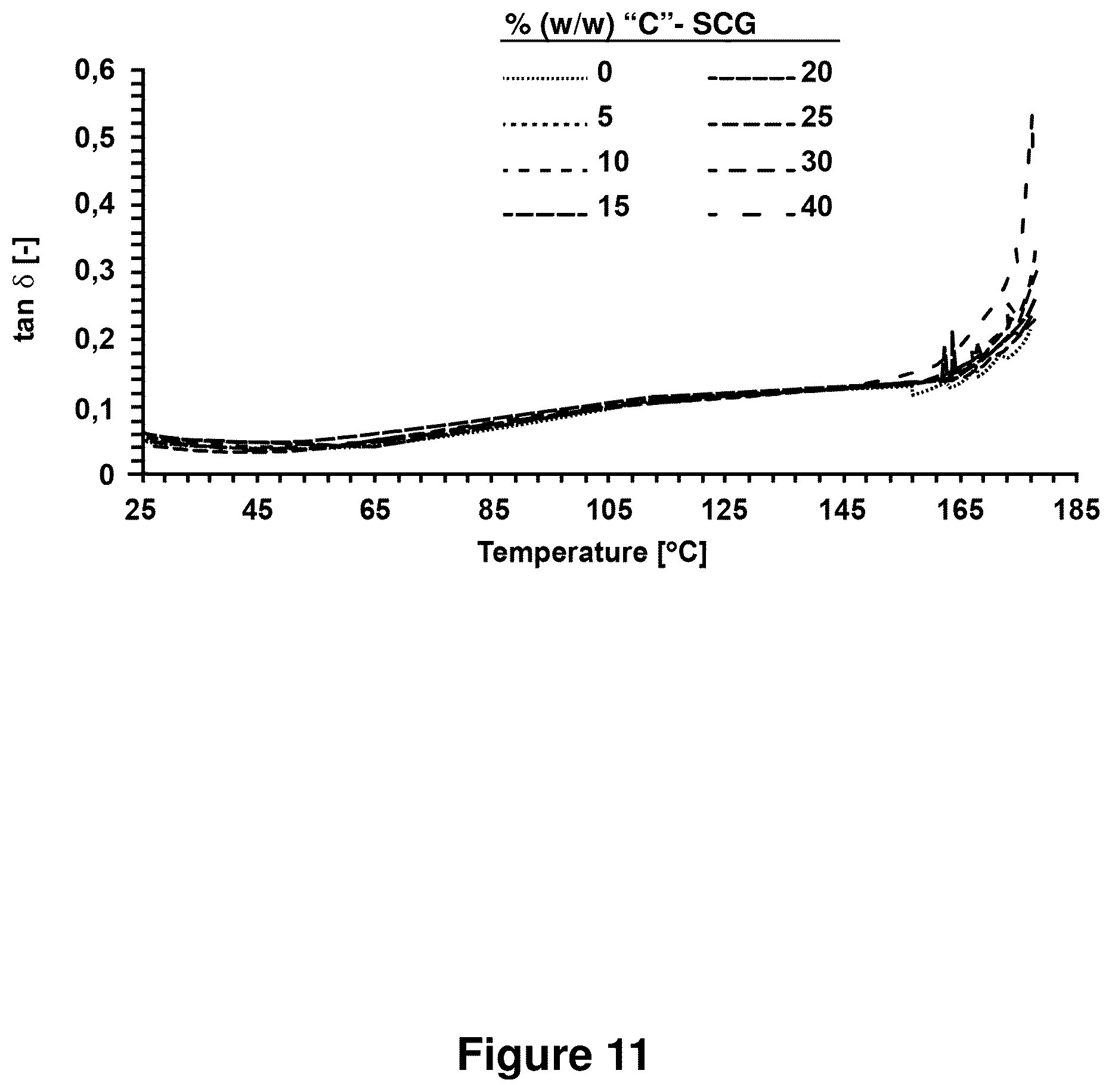 Patent US12325798 Figure 15 – Compositions containing lignocellulosic biomass residues, polymer composites made therefrom, and methods of making lignocellulosic biomass residues and polymer composites containing them