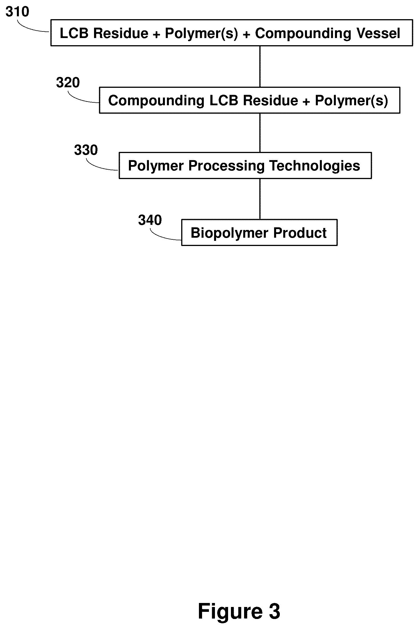 Patent US12325799 Figure 3 – Compositions containing lignocellulosic biomass residues, polymer composites made therefrom, and methods of making lignocellulosic biomass residues and polymer composites containing them