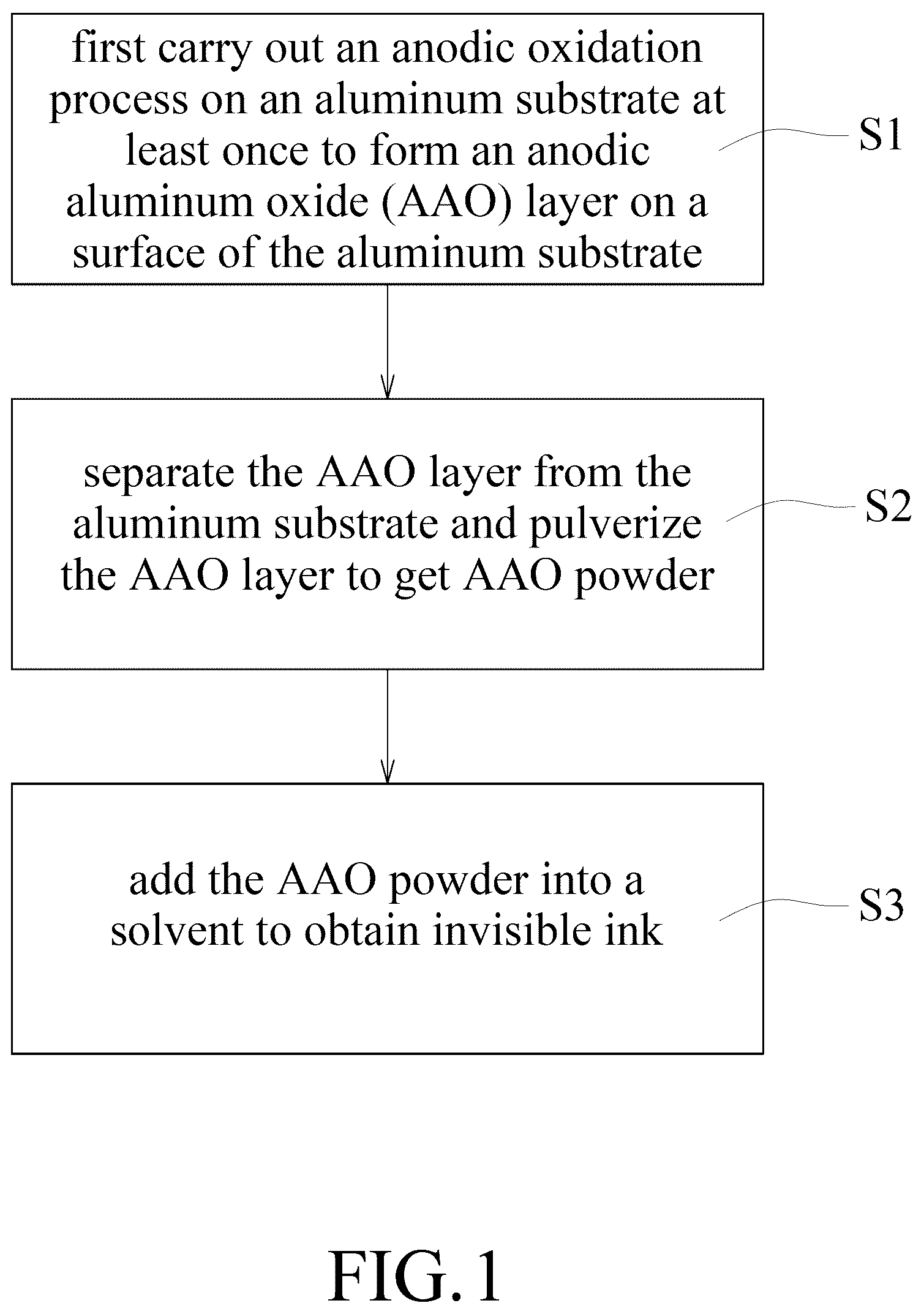 Patent US12325803 — Invisible ink and method of making the same — Figure 1