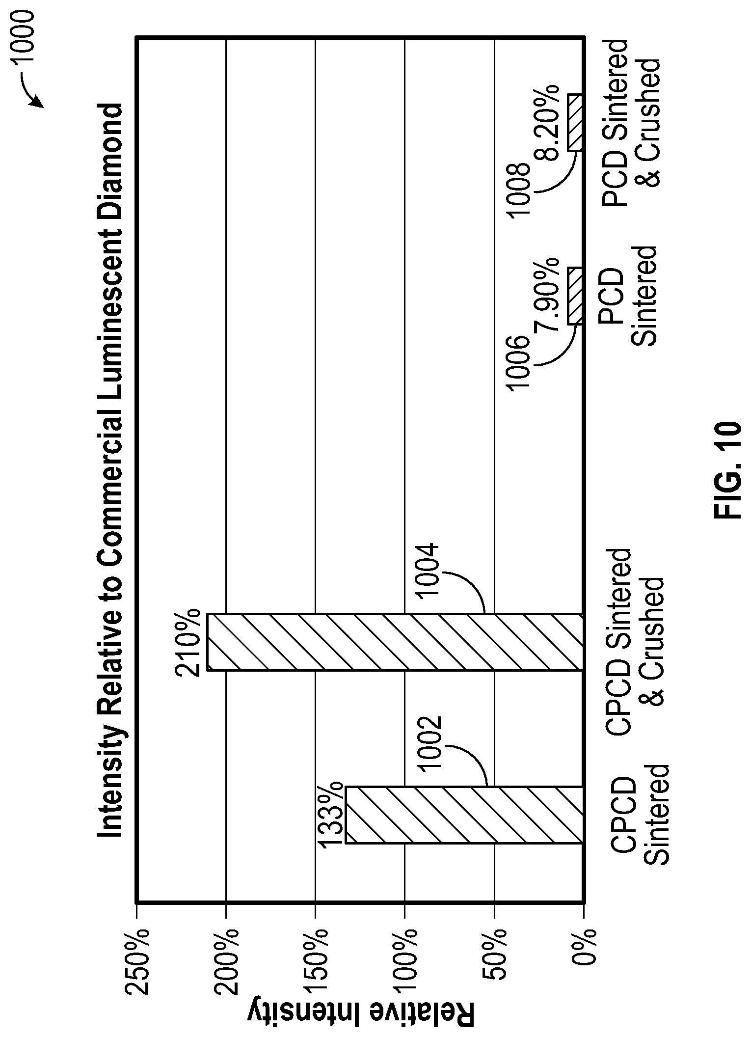 Patent US12325814 — Luminescent diamond — Figure 1