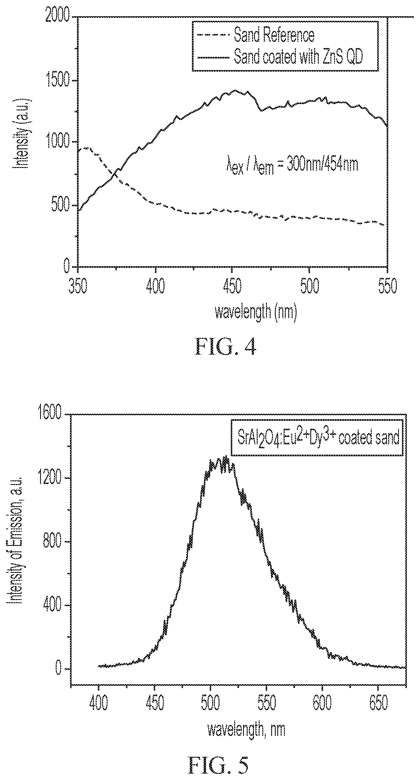 Patent US12325825 Figure 3 – Composition for a coated proppant