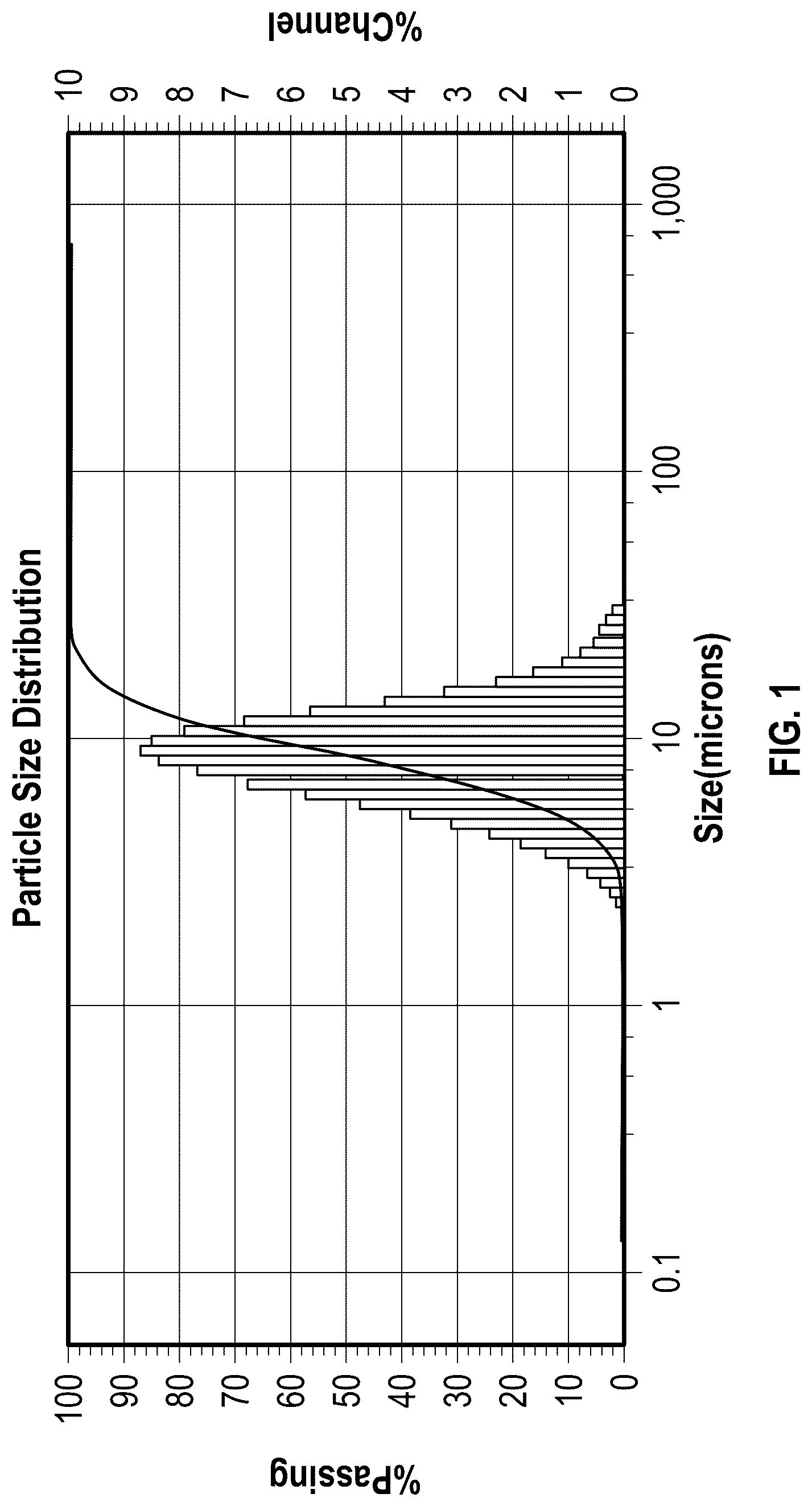 Patent US12325829 — Solid oxide and chemically-treated solid oxide catalysts for the pyrolysis of polyethylene — Figure 1