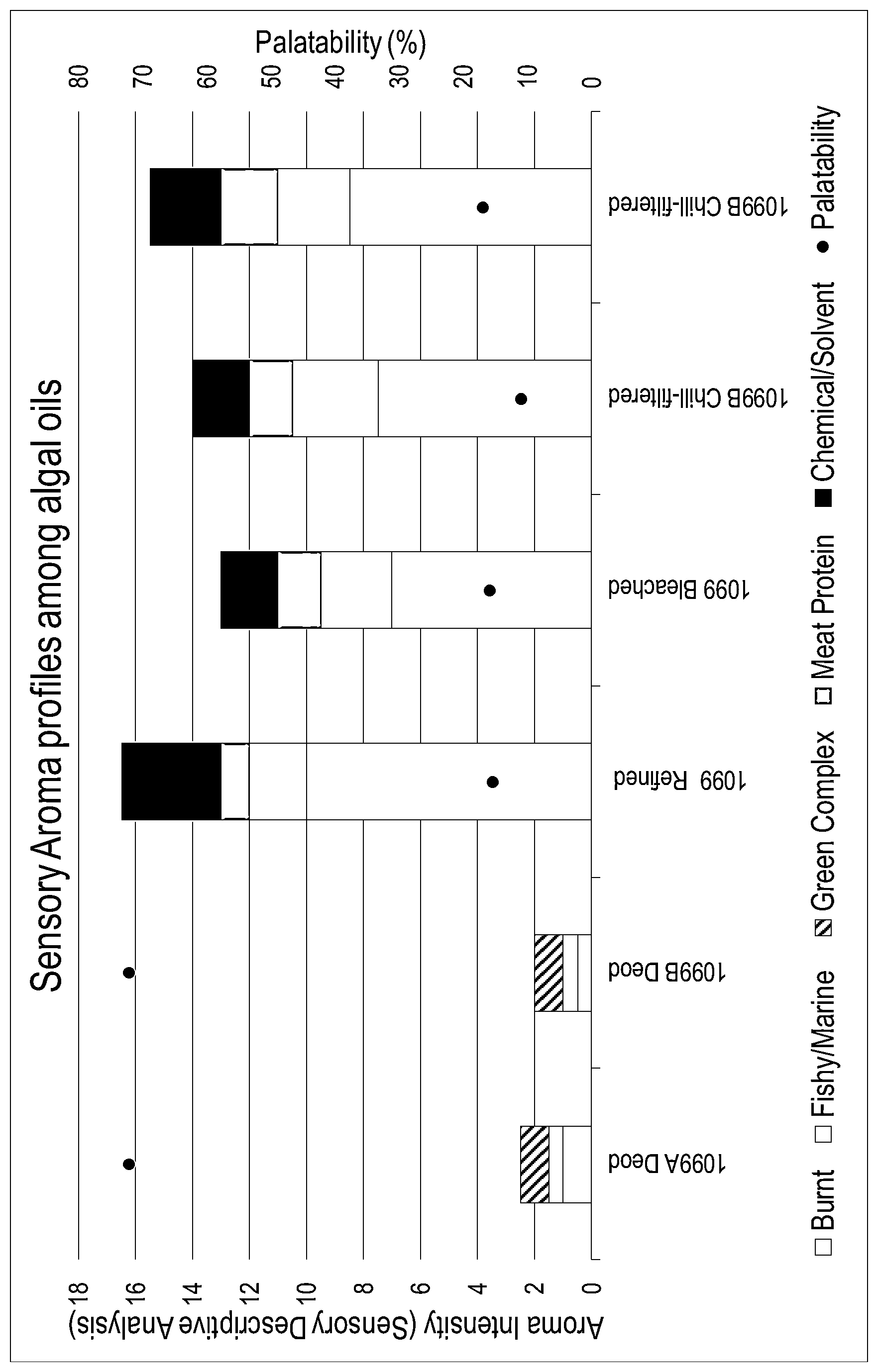 Patent US12325838 — Polyunsaturated fatty acid containing food ingredient with enhanced palatability and method for manufacturing the same — Figure 1