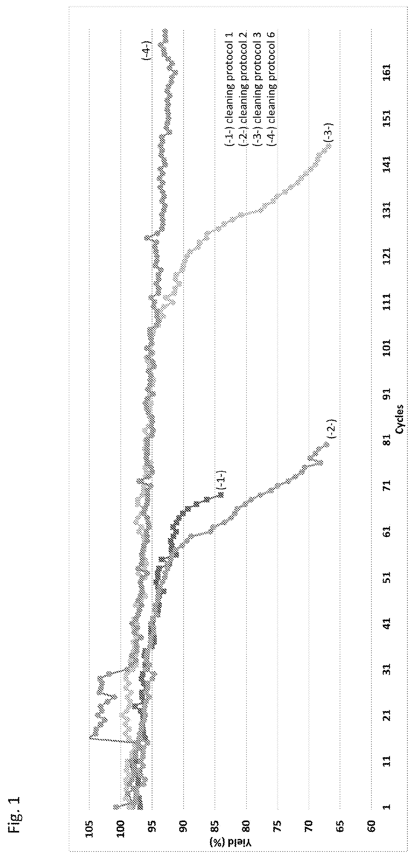 Patent US12325843 — Methods for regenerating chromatography resins — Figure 1
