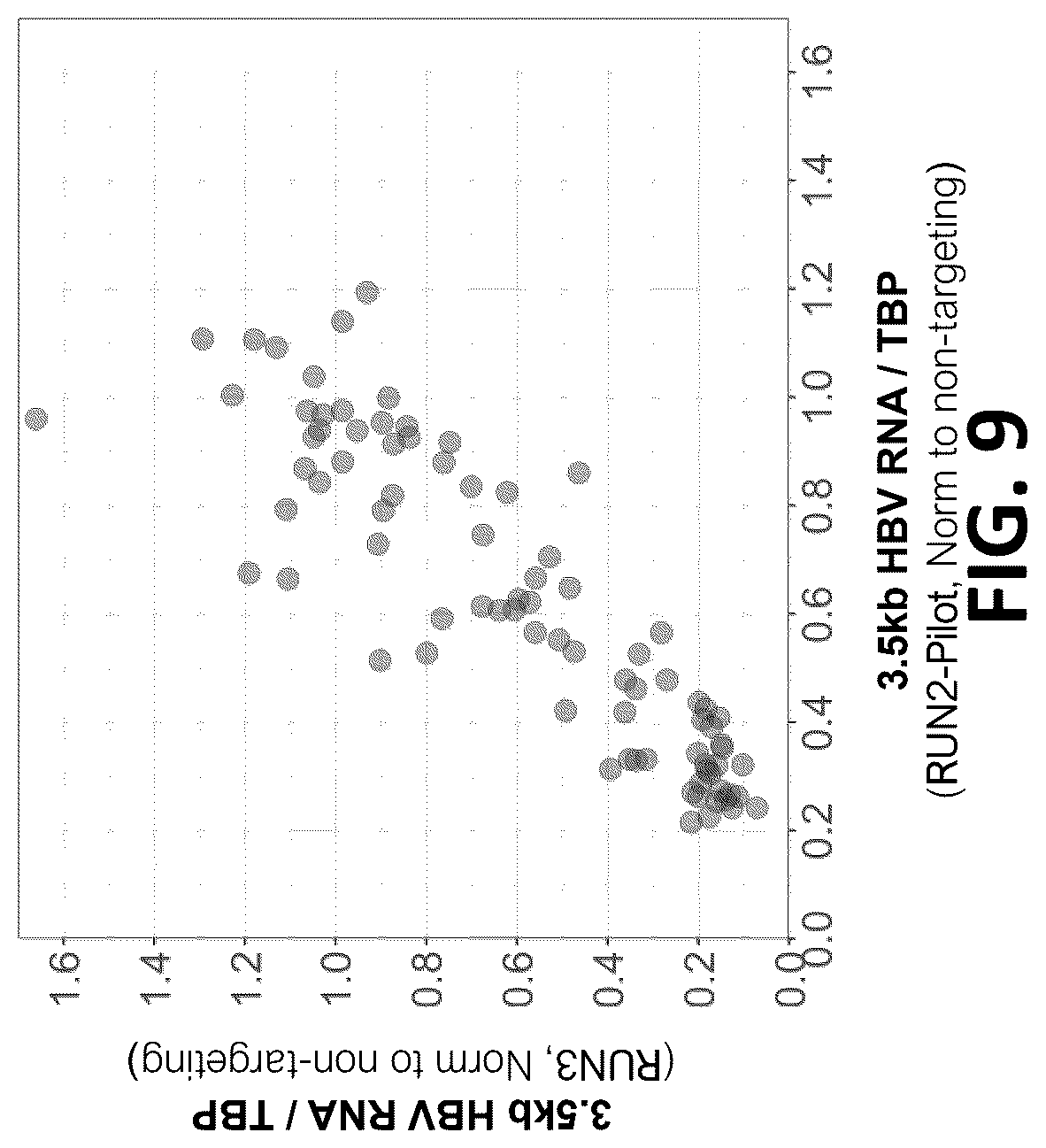 Patent US12325857 Figure 10 – Compositions, systems, and methods for regulation of Hepatitis b virus through targeted gene repression